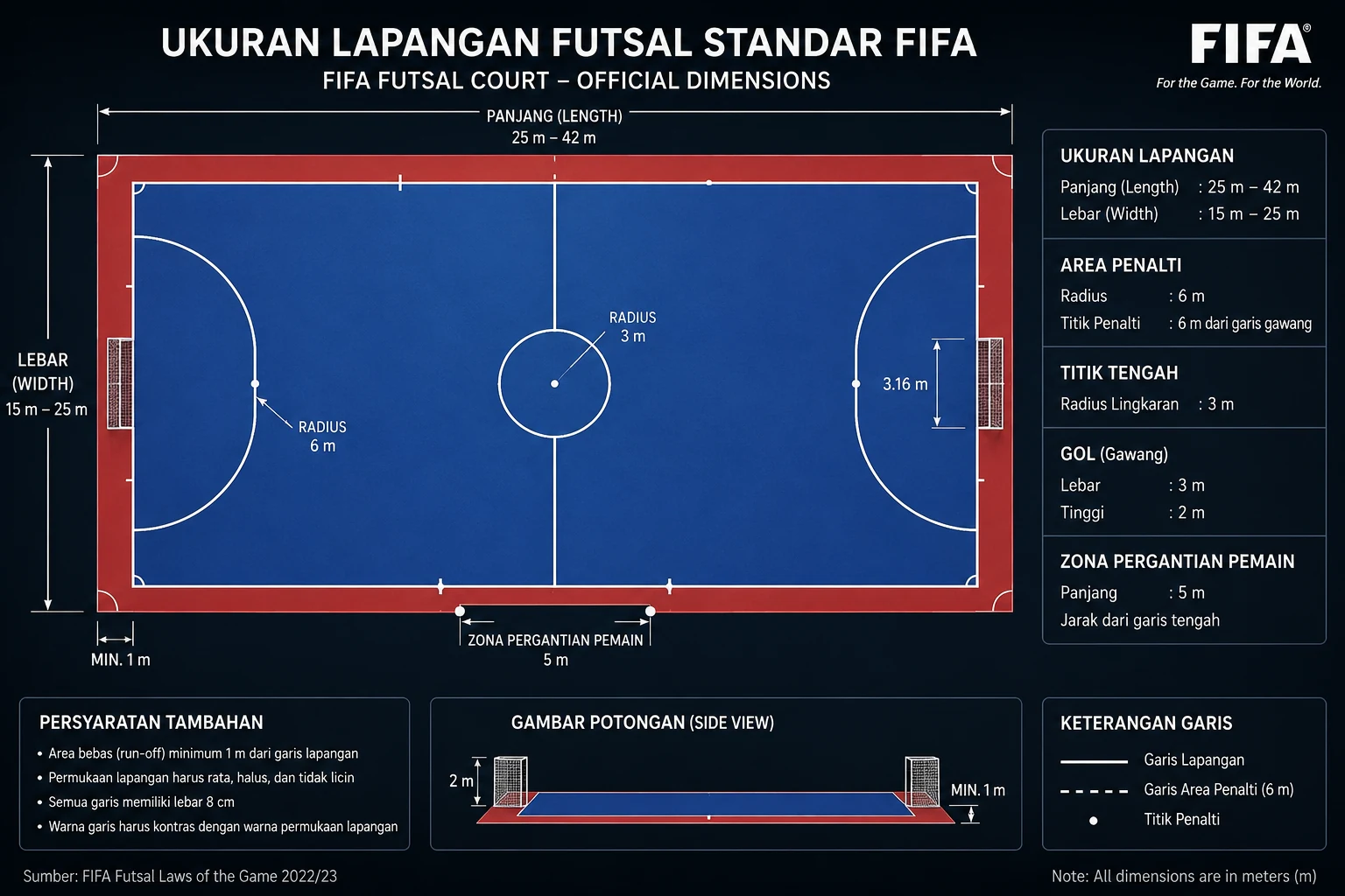 Pembuatan Lapangan Futsal 2