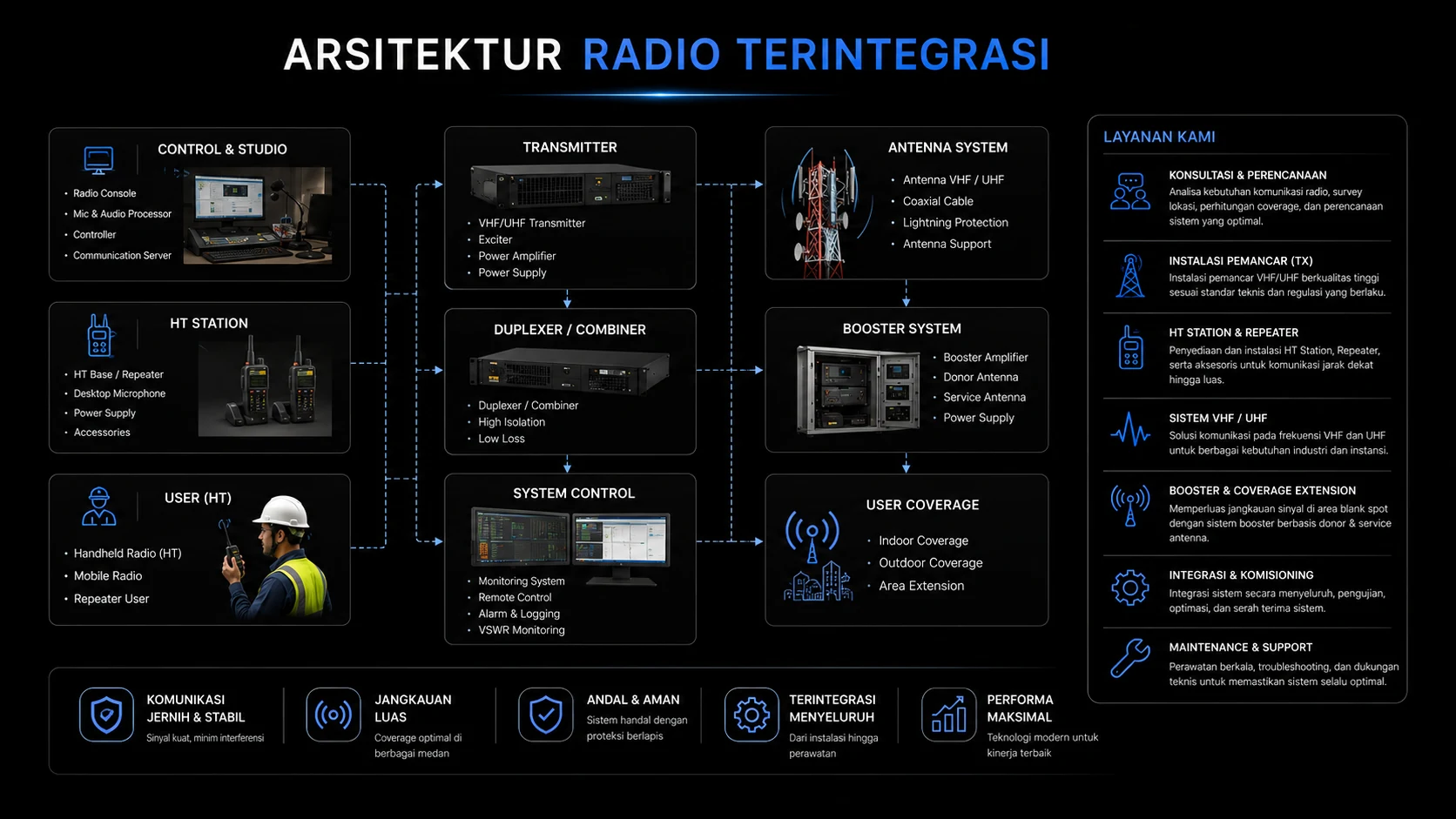Radio HT 2