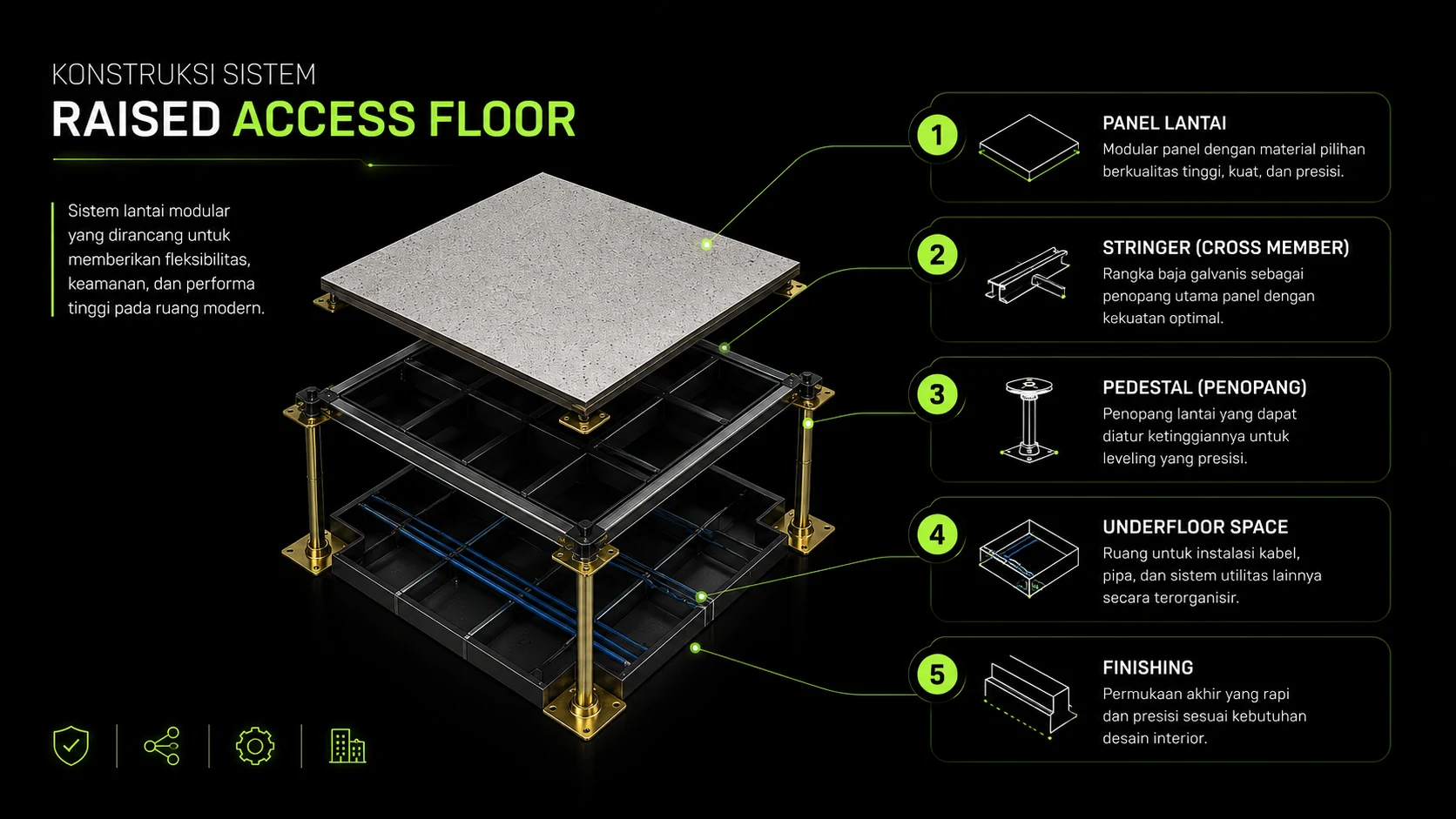 Raised Floor 2