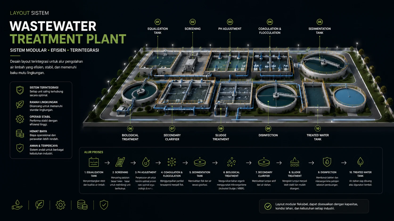 Wastewater Treatment Plant 1