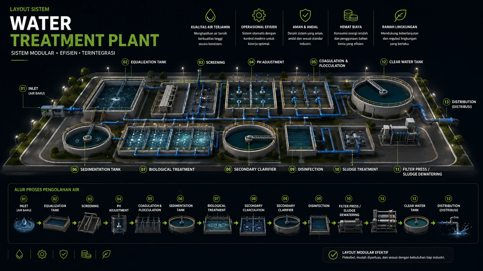 Water Treatment Plant 1