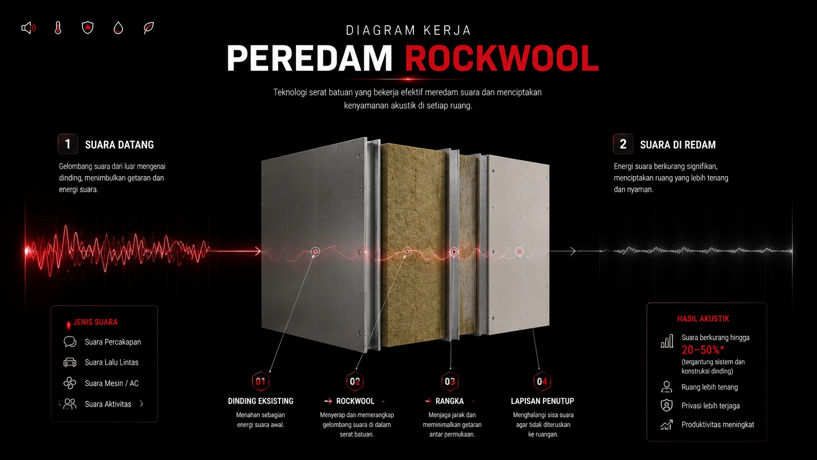 harga peredam rocwool 2