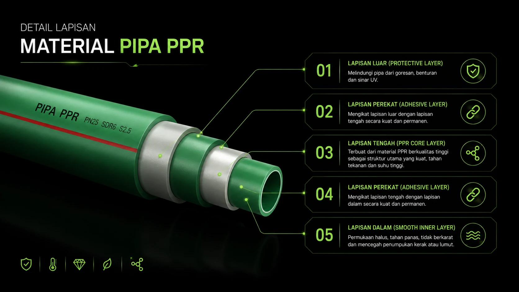 Pipa PPR 2