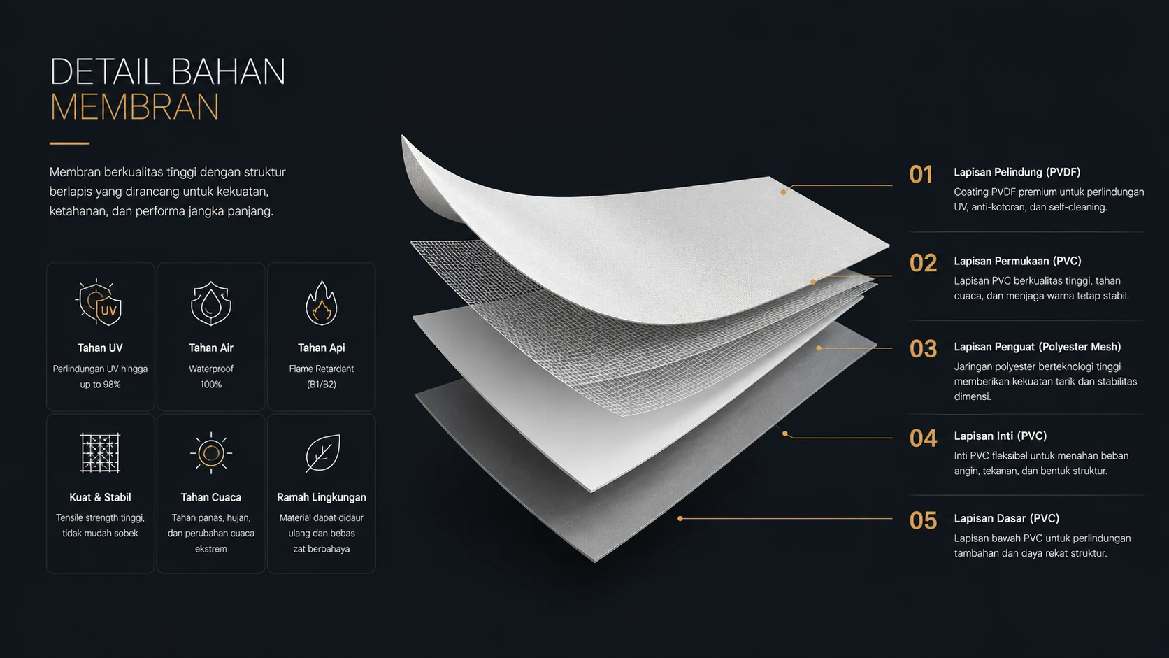 Harga Kanopi Membran 2