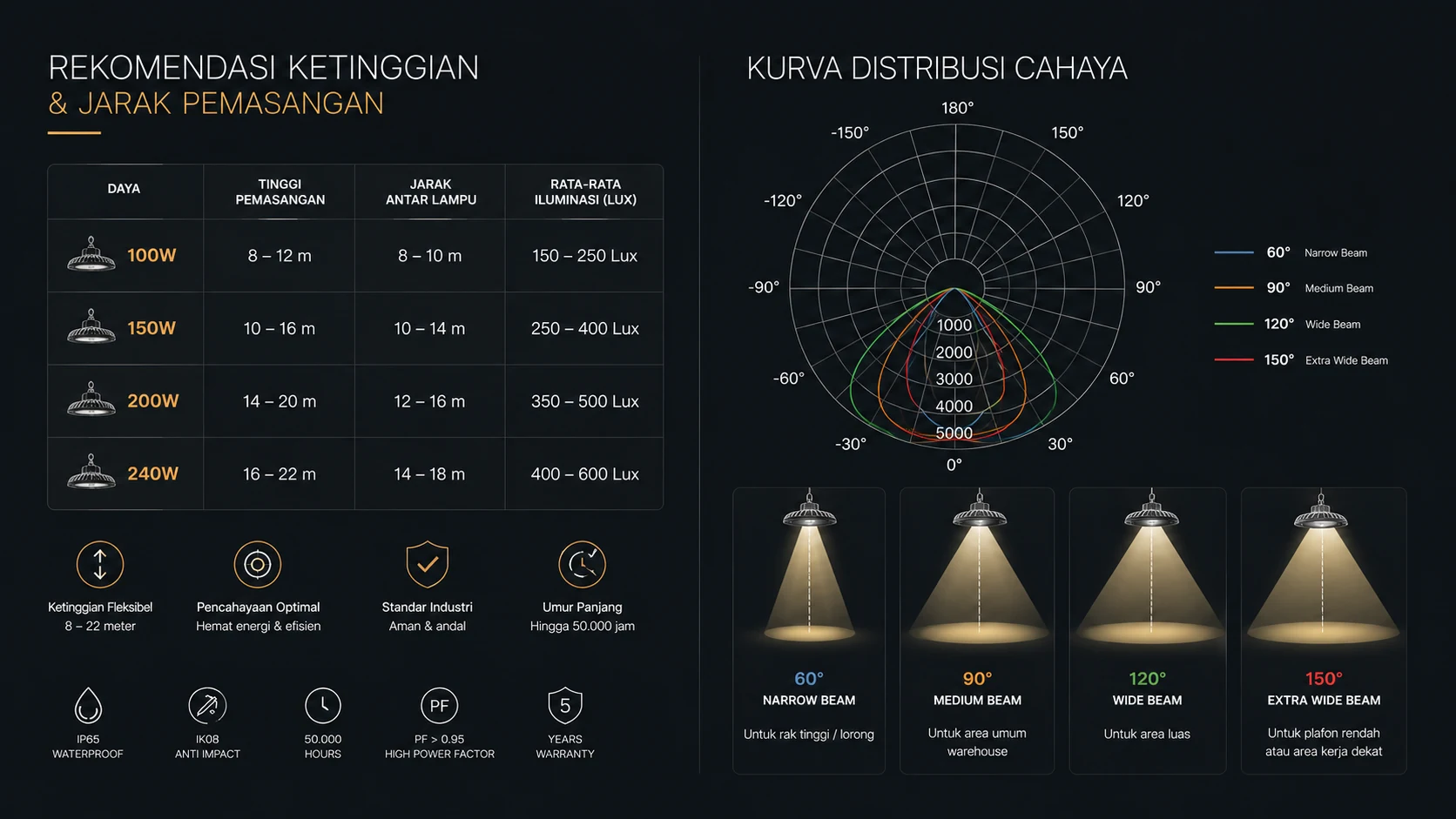Harga Lampu High Bay 1