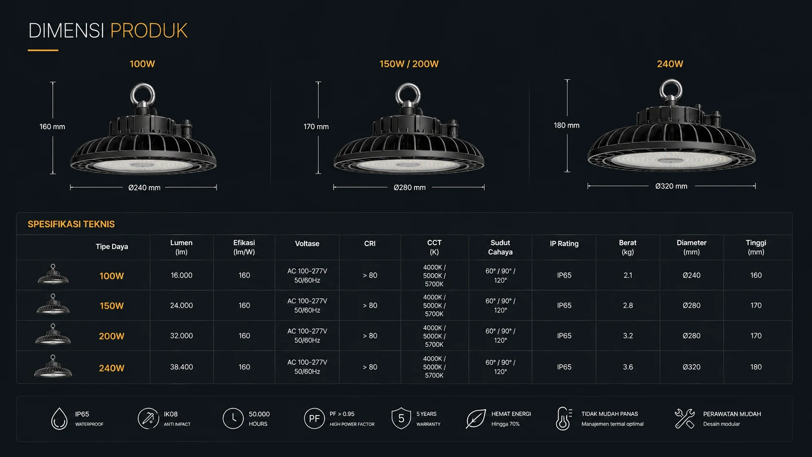Harga Lampu High Bay 2