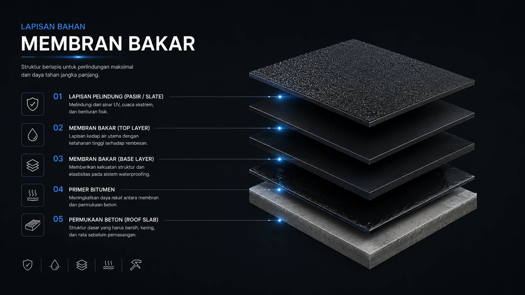 Instalasi Membran Bakar 1