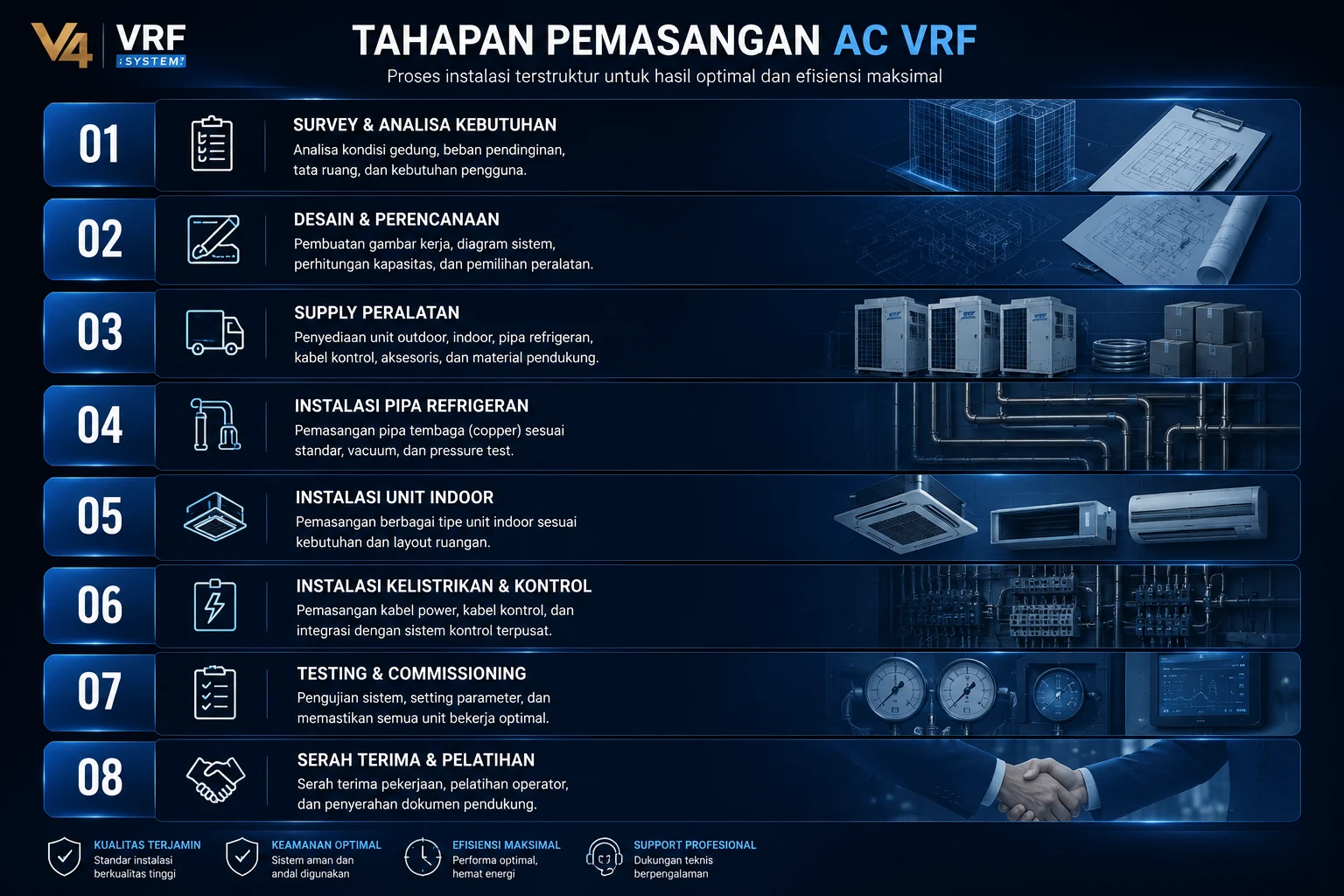 kalsifikasi Harga AC VRF