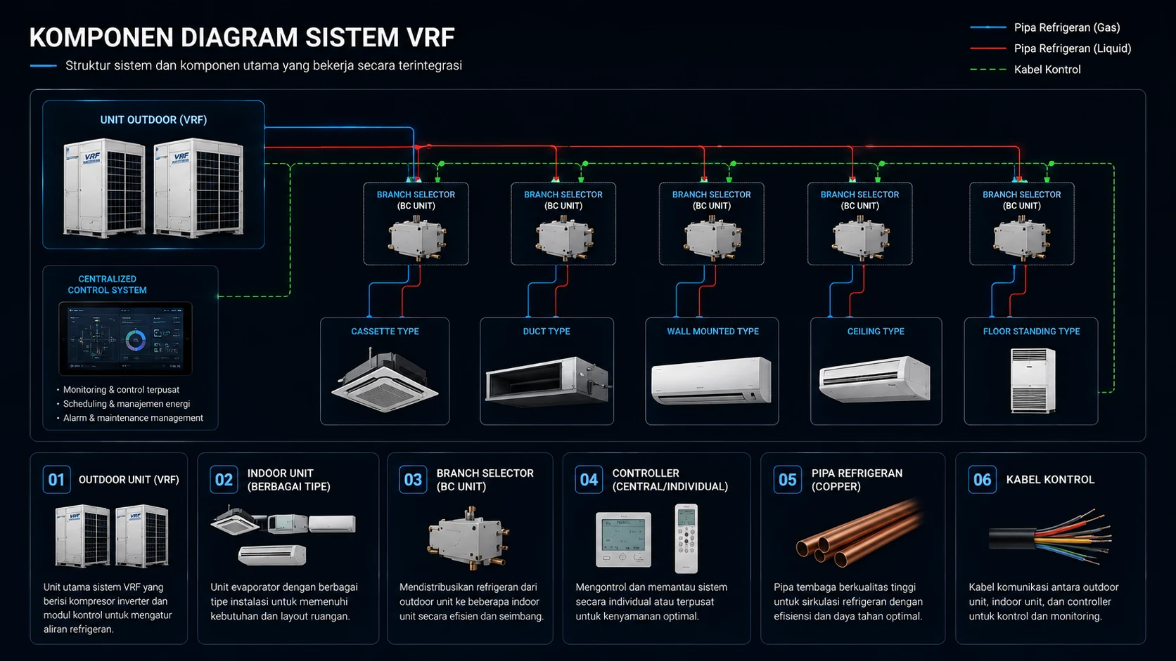 instalasi Harga AC VRF