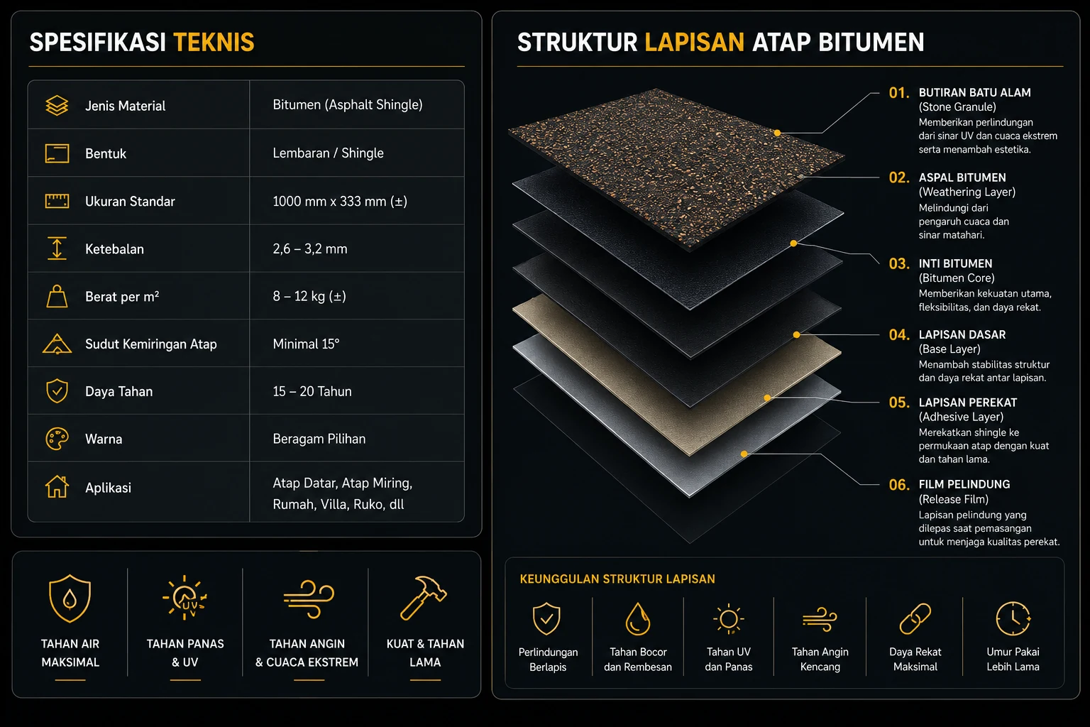 spek Atap Bitumen