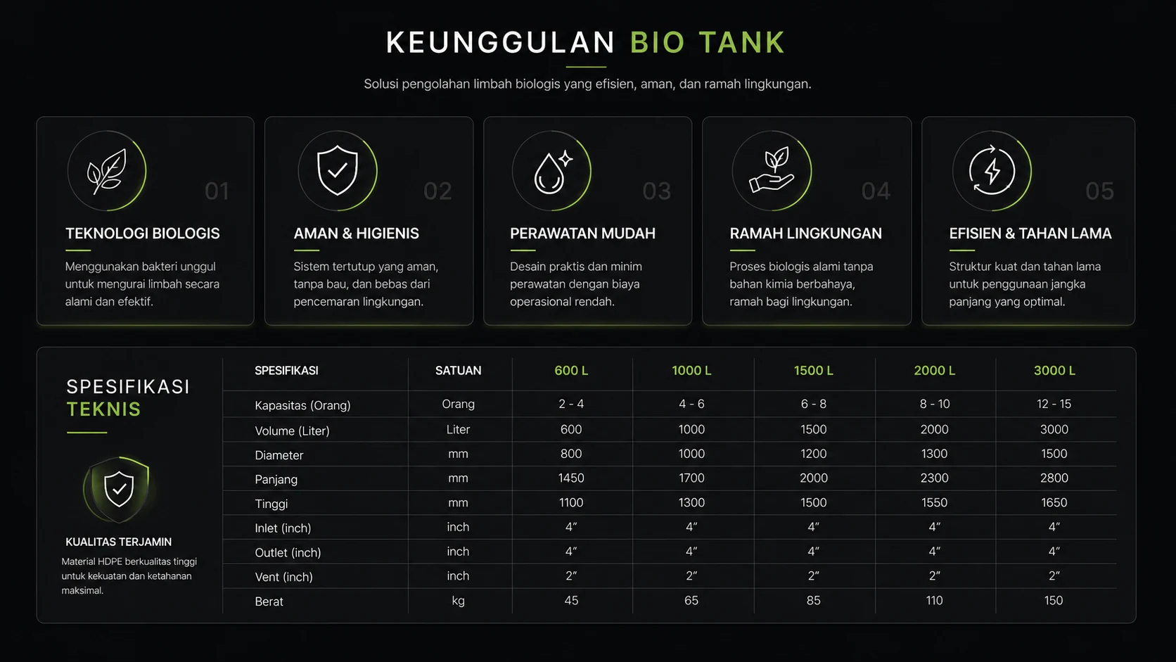 Keunggulan Bio Tank