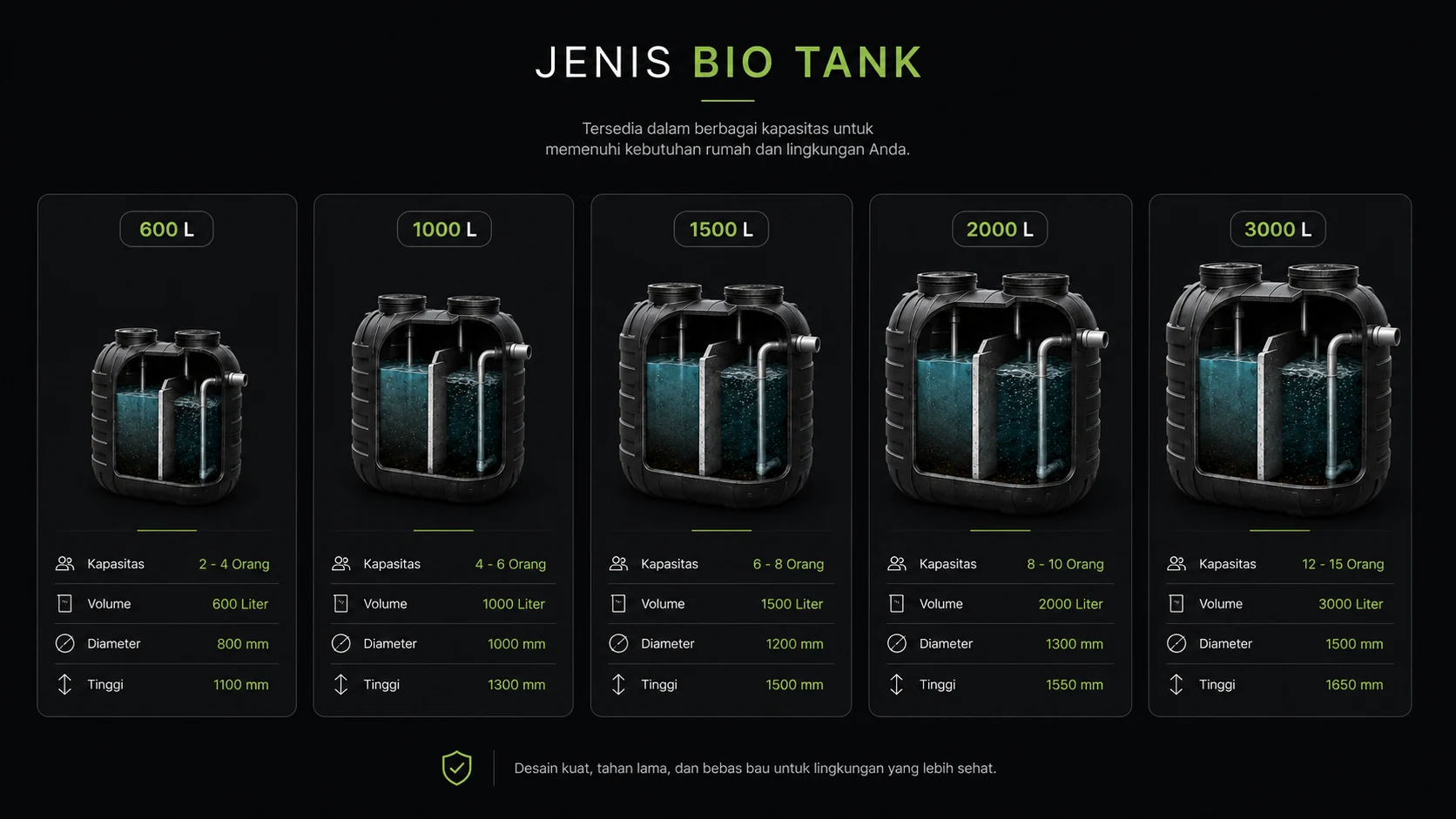 Jenis Harga Bio Tank