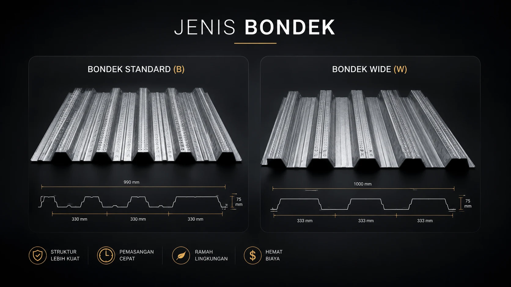 Jenis BOndek