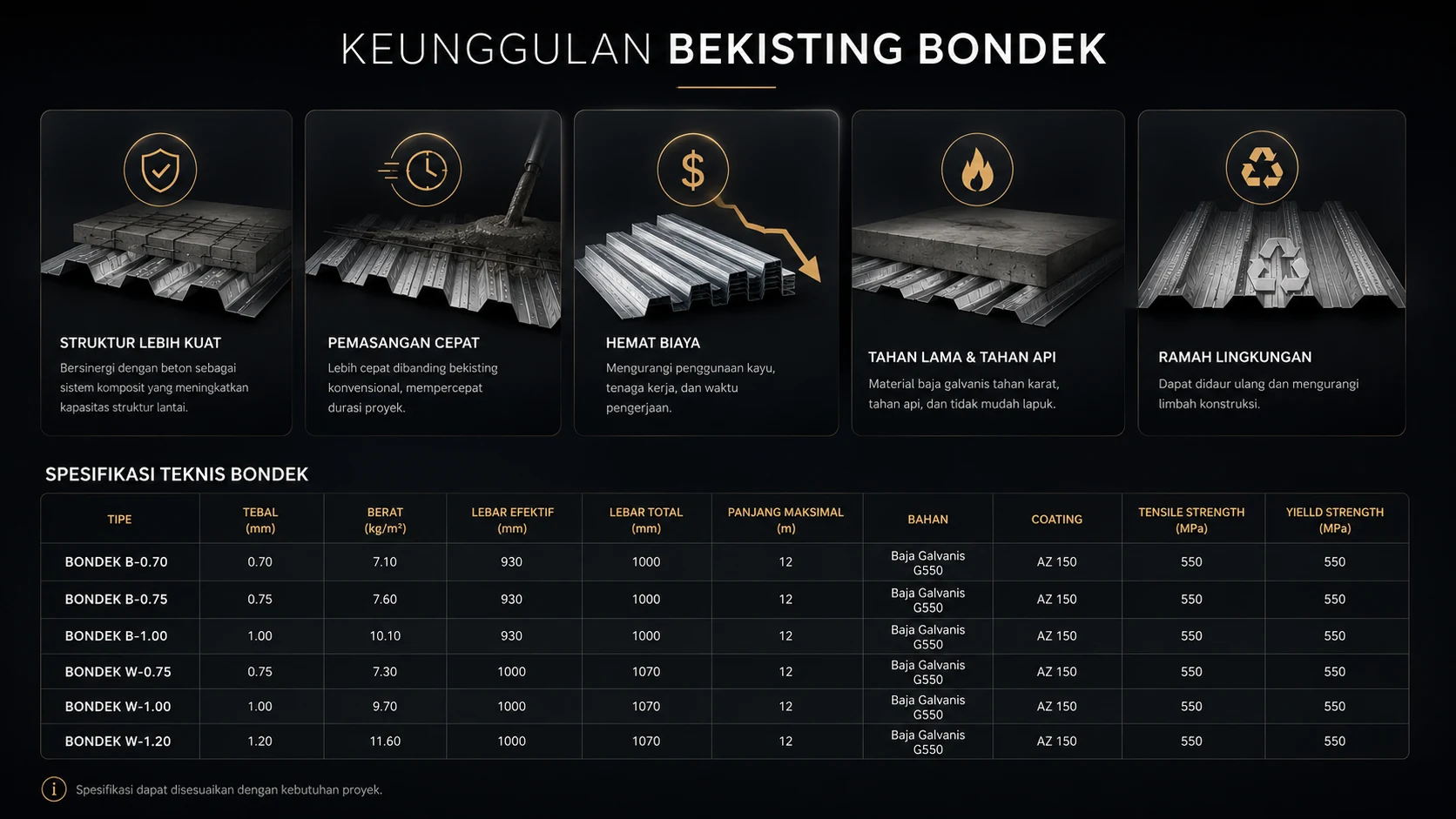 Keunggulan Bondek