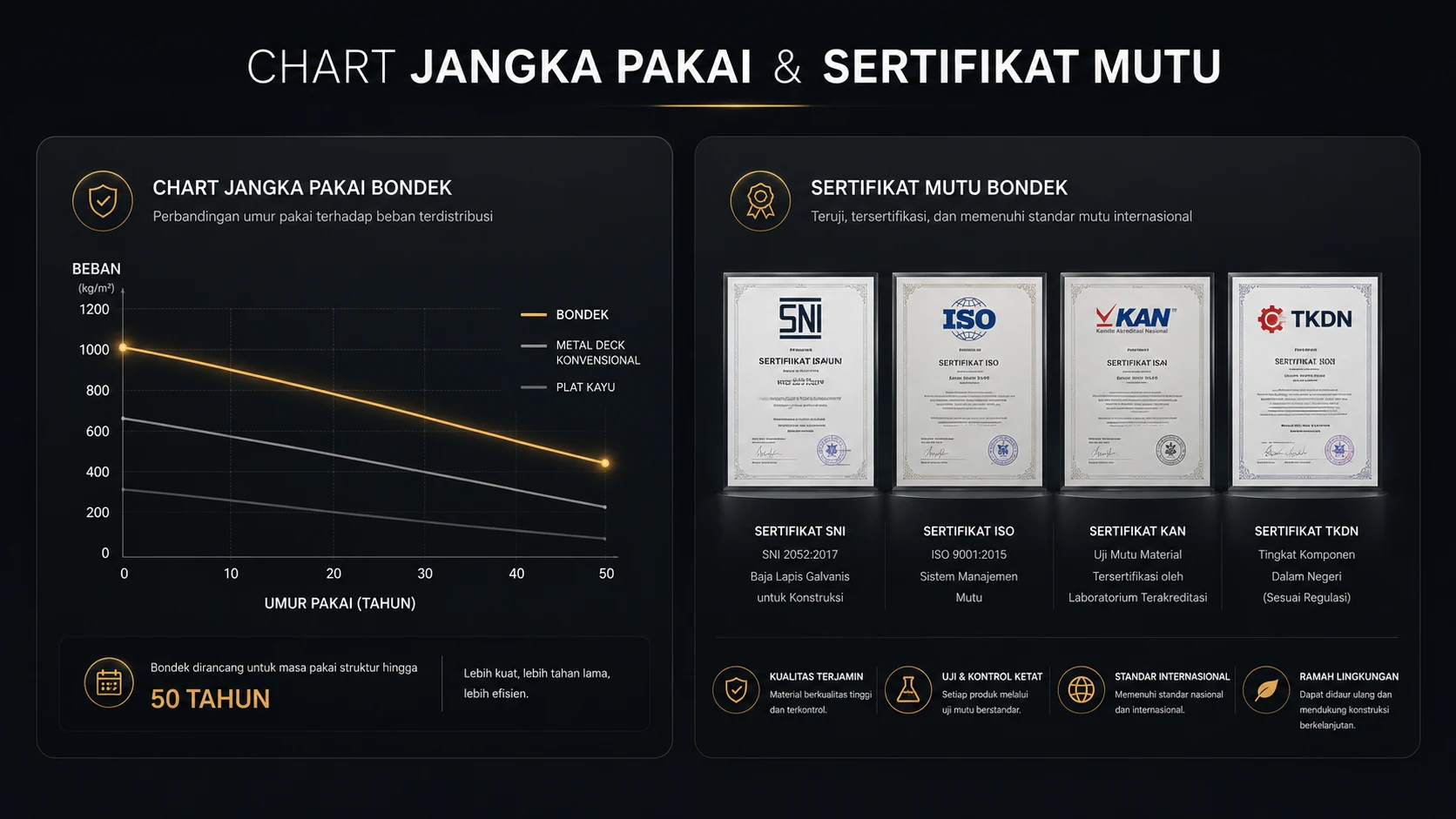 jangka pakai Bondek