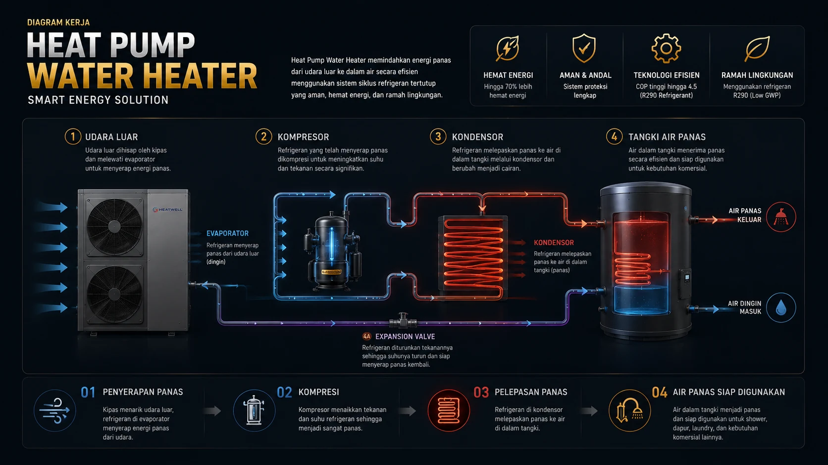 diagram kerja heat pump