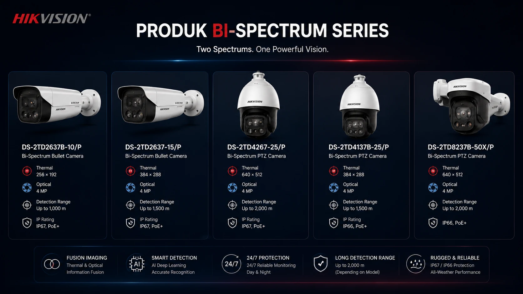 spek CCTV Thermal