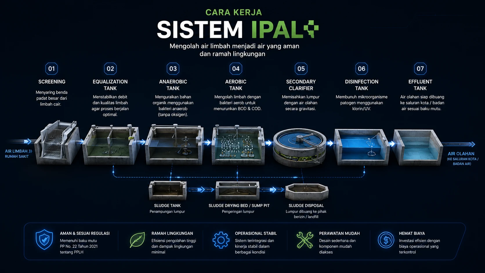 standard IPAL 1