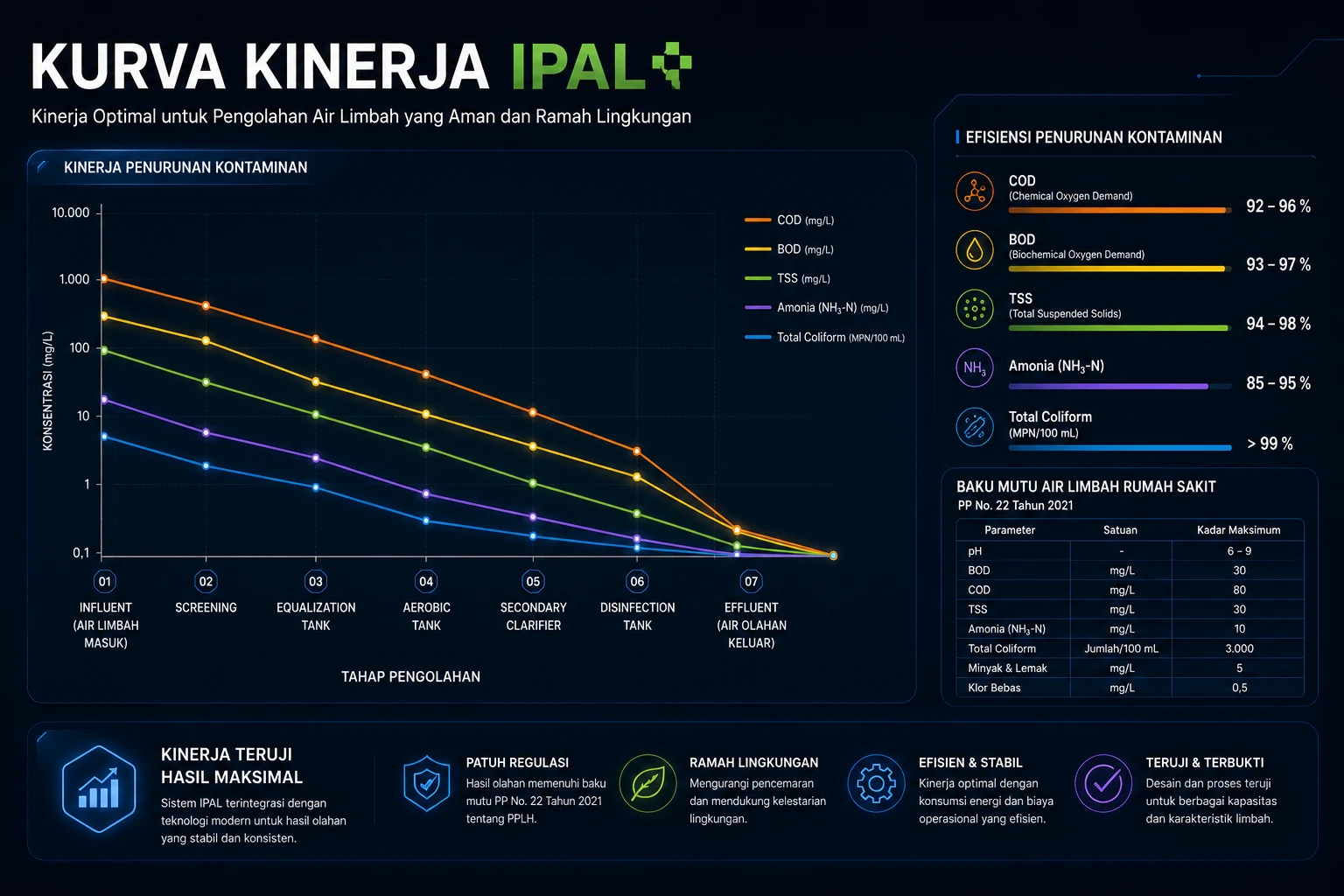 standard IPAL 2