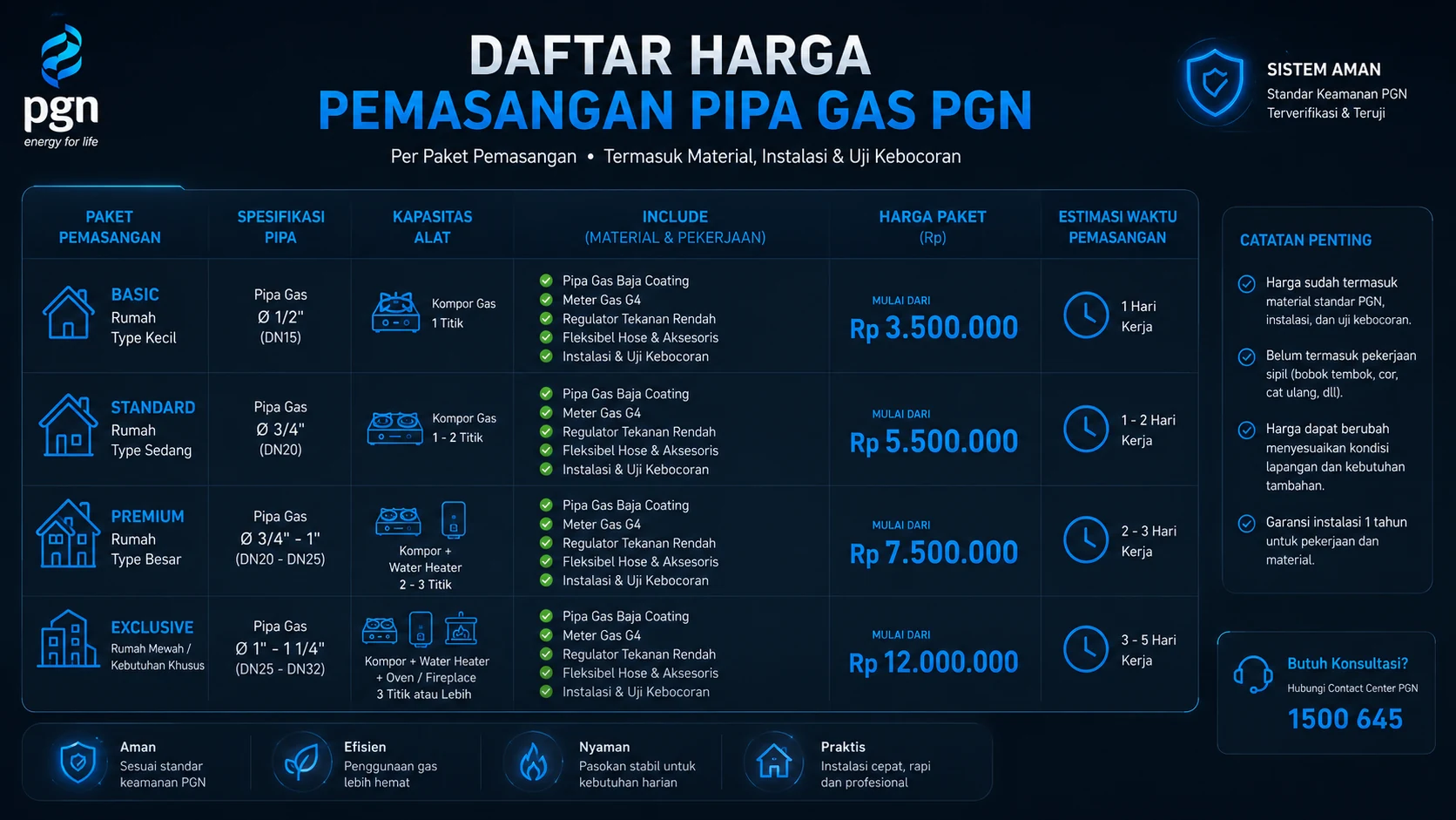 Instalasi PGN 2