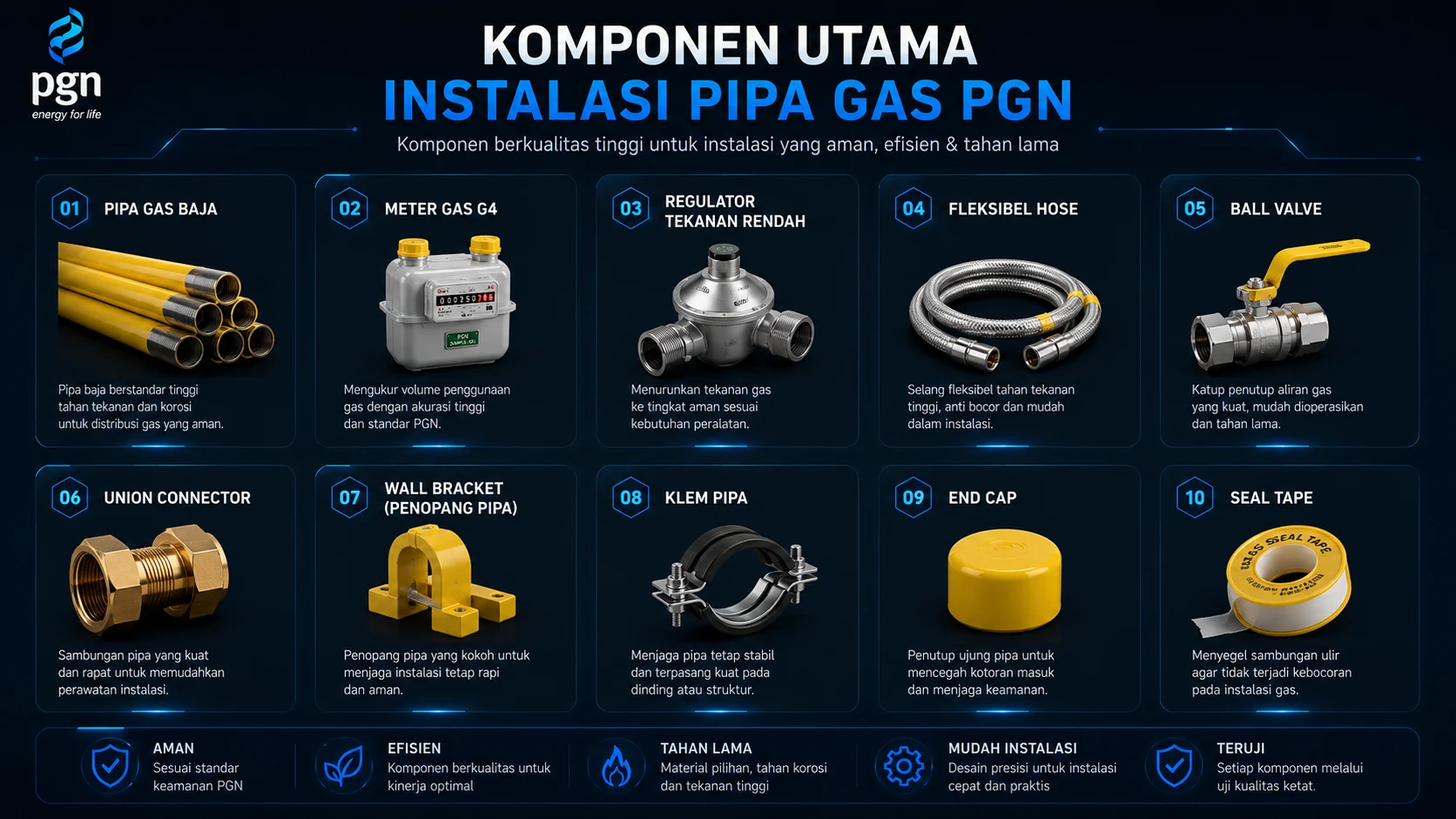 Instalasi PGN 3