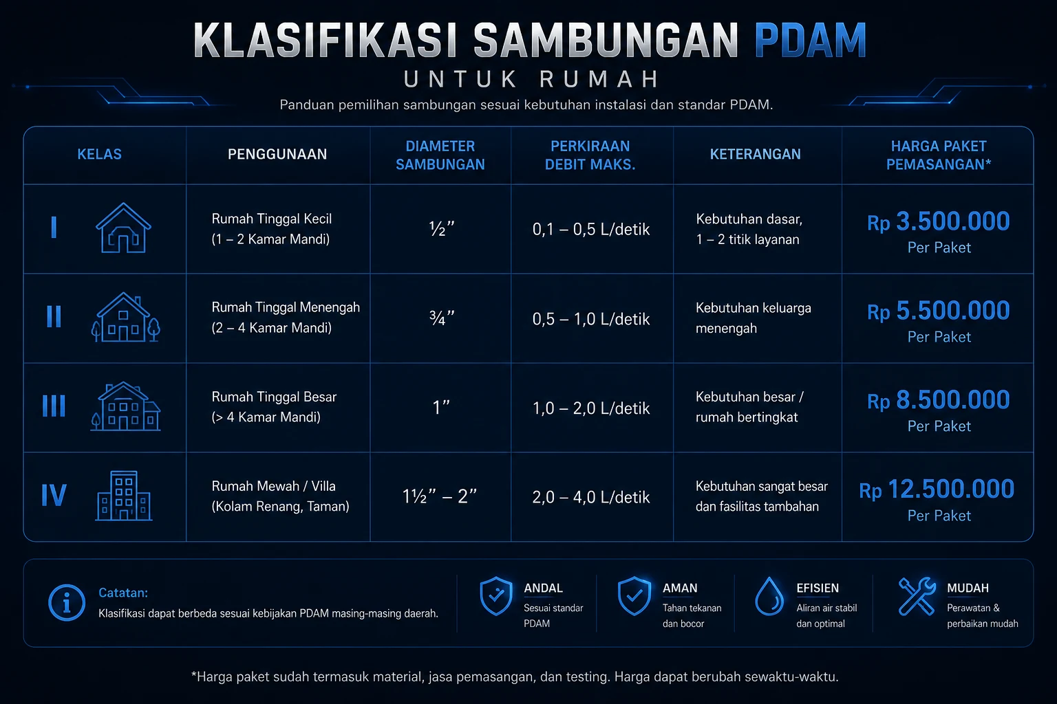 Instalasi PDAM 2