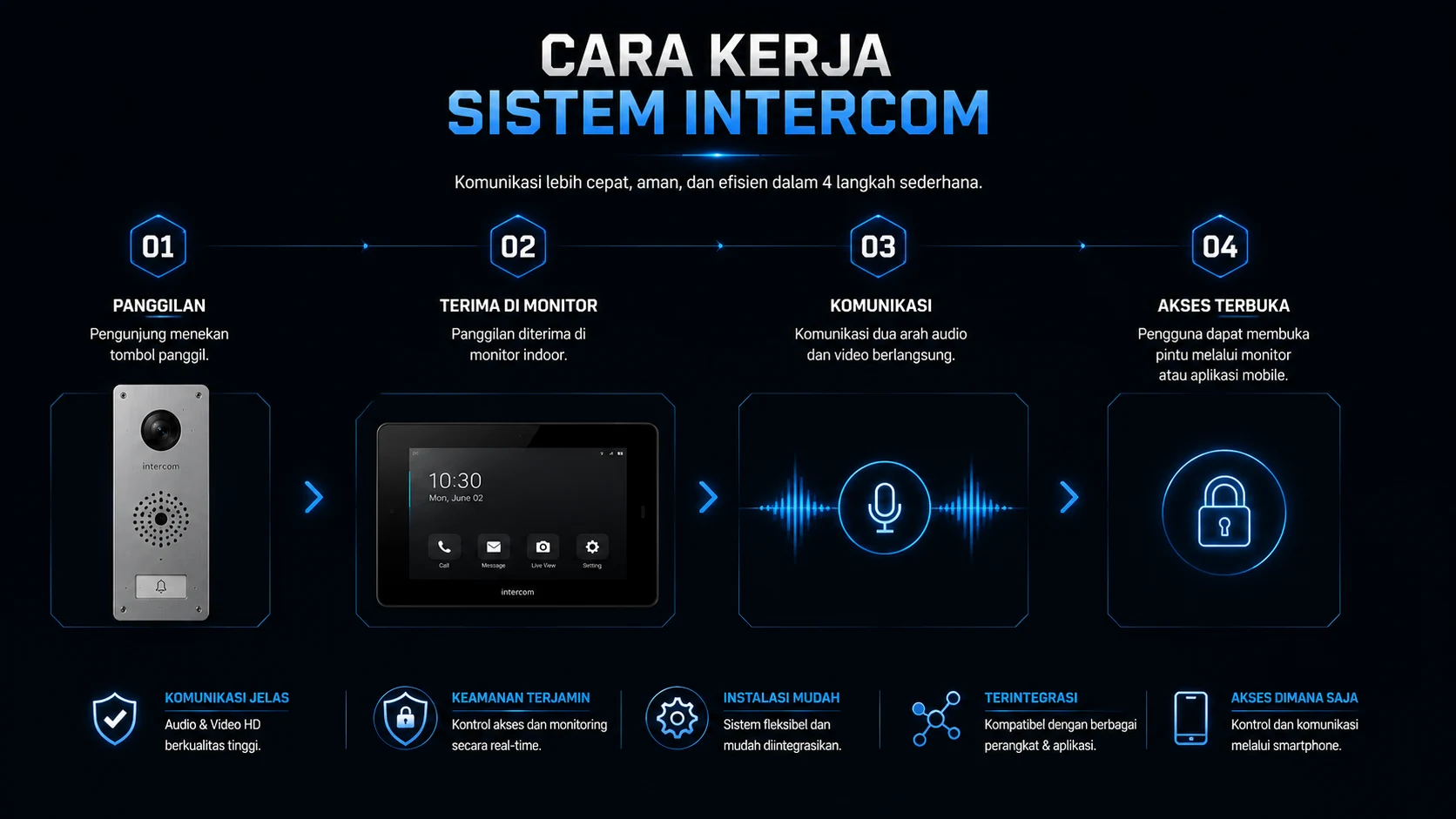 Instalasi Intercom 1