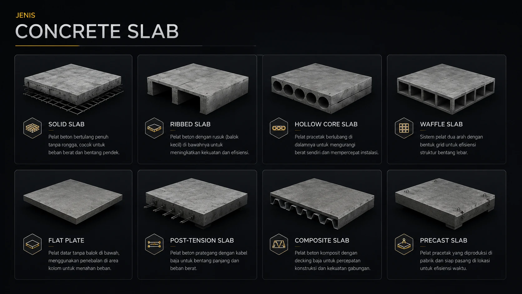 Jenis Concrete Slab