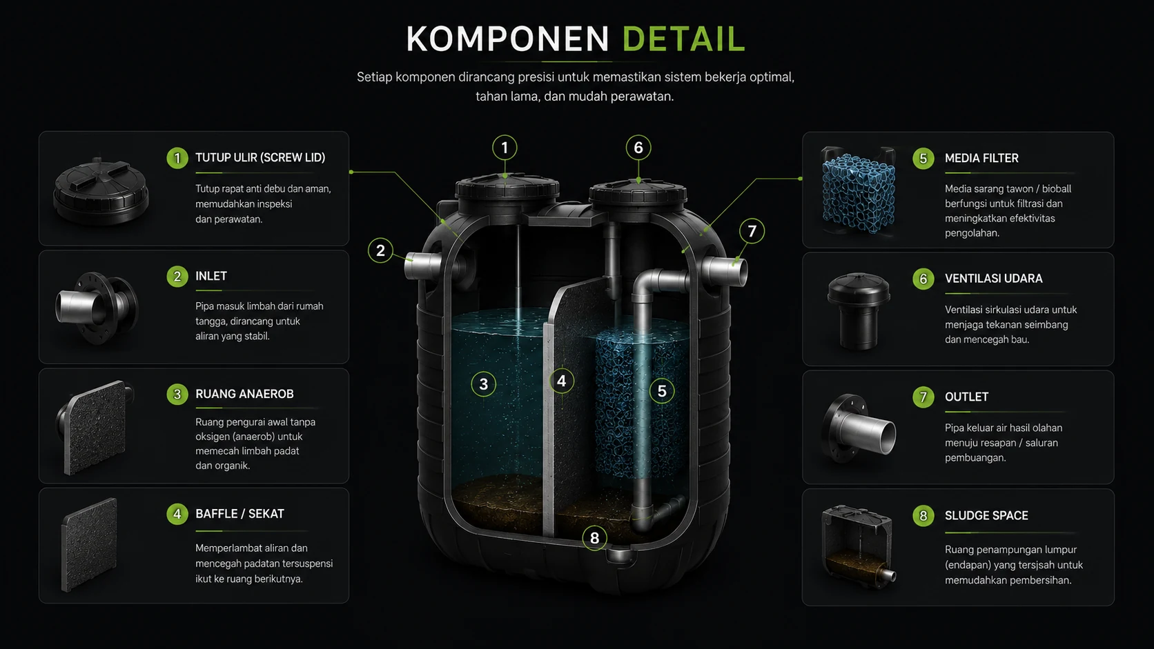Komponen Ground Tank
