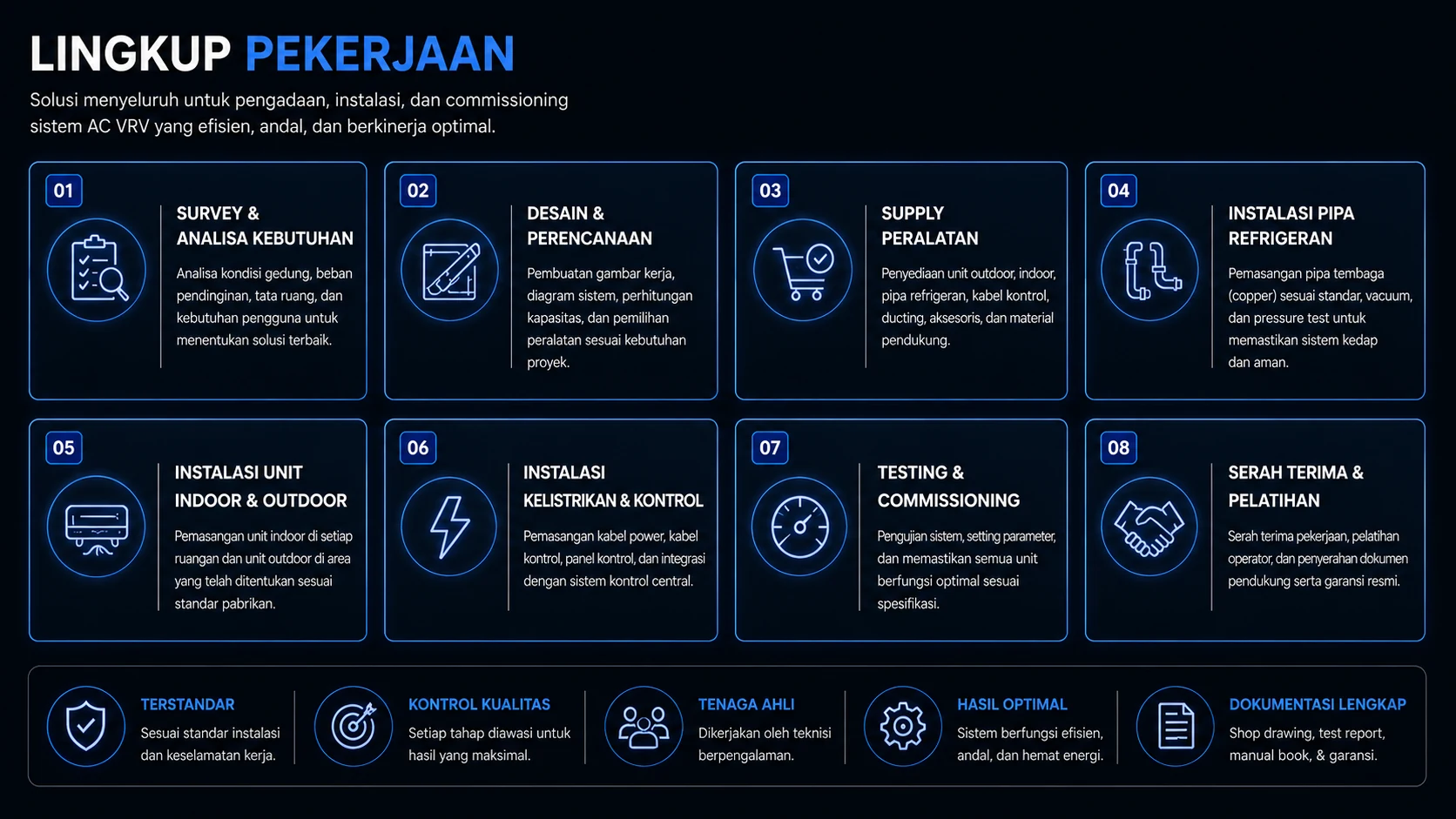 Lingkup Pekerjaan Harga Ac VRV