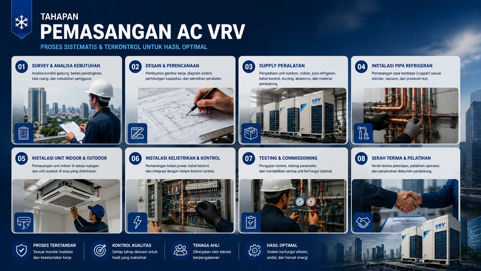 pemasangan Harga Ac VRV