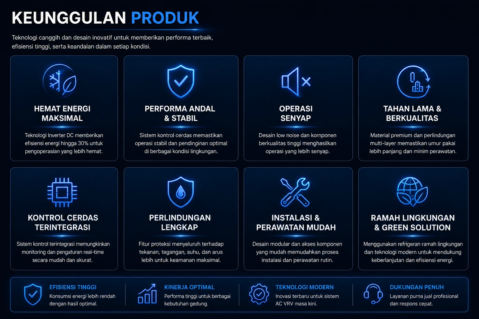 keunggulan Harga Ac VRV