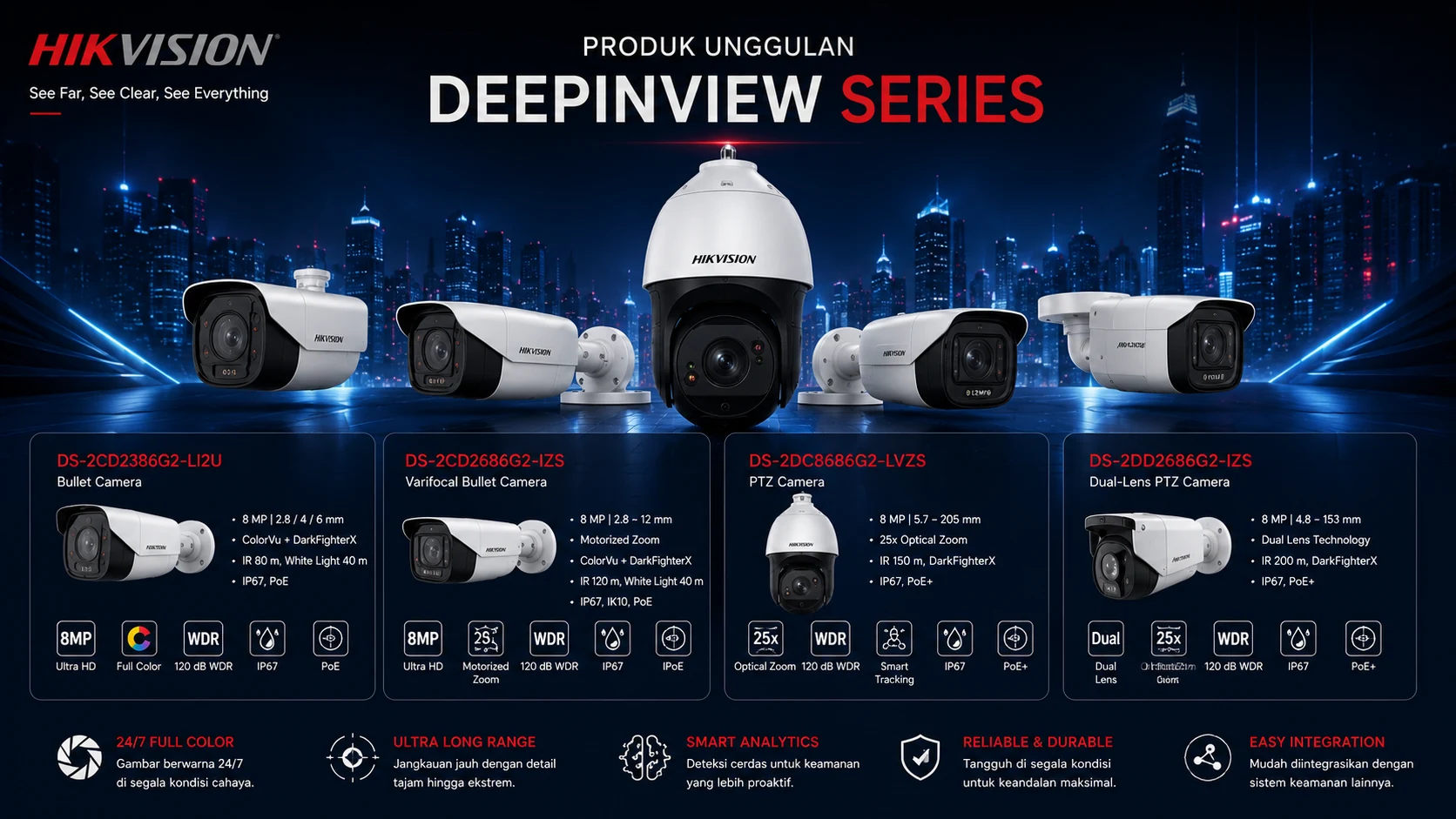 Terbaik CCTV Terbaik