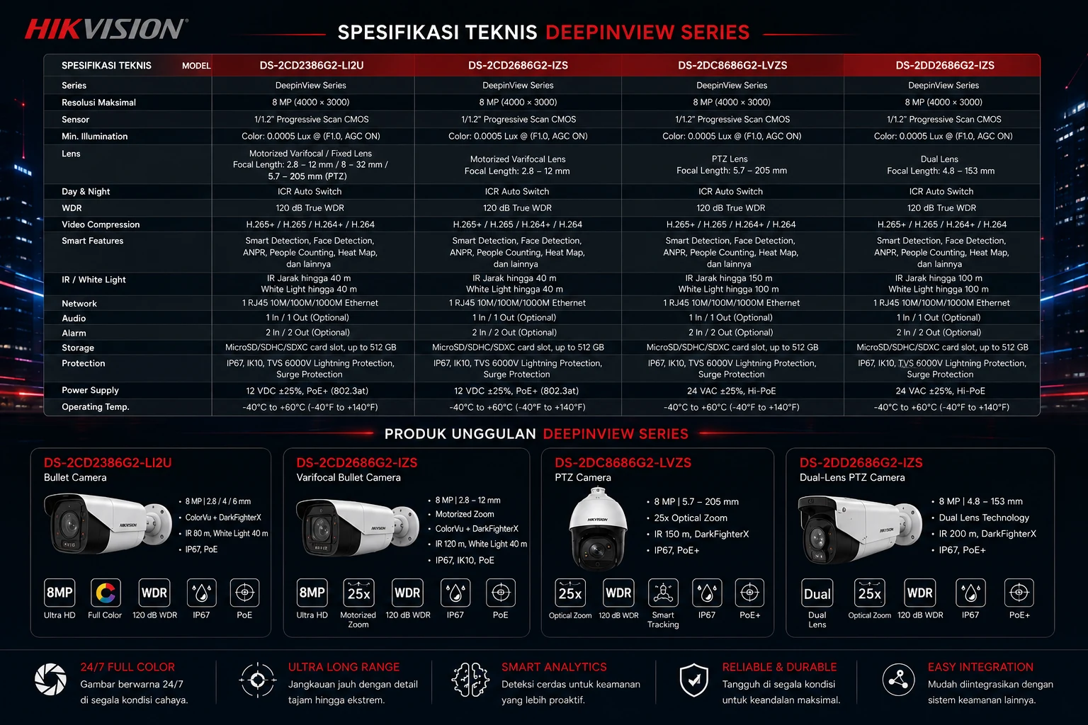 spek CCTV Terbaik