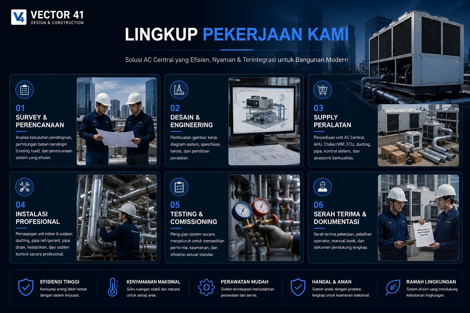 instlasi Paket Harga AC Central