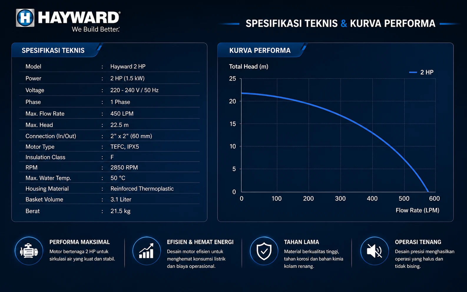 kurva Pompa Kolam Renang