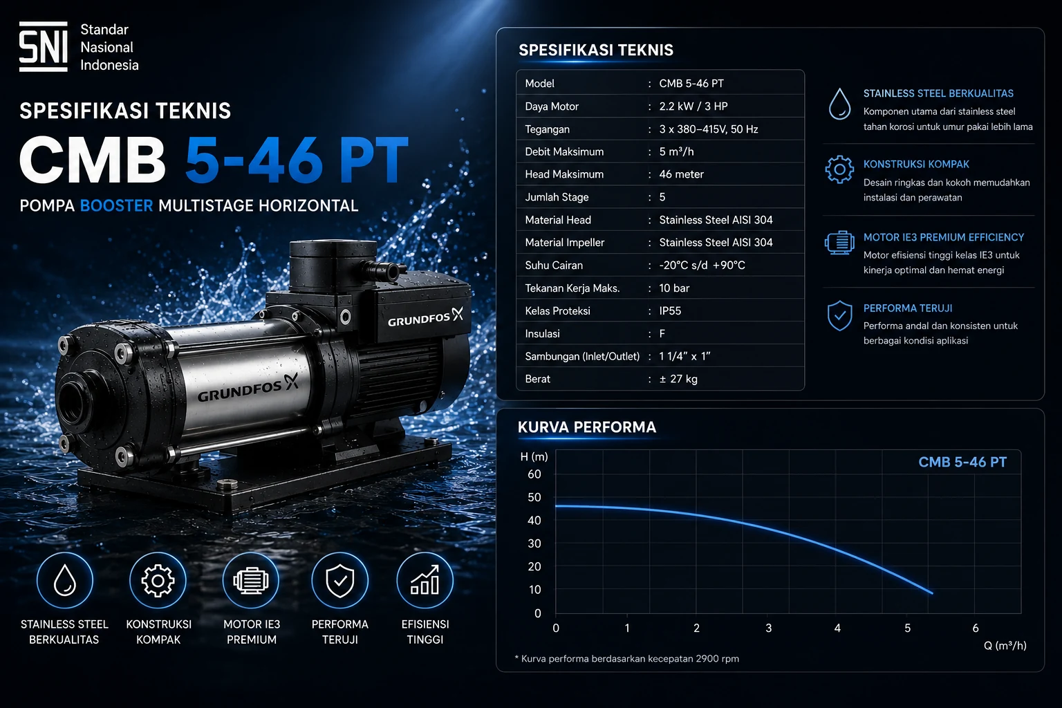 spek pompa booster grundfos