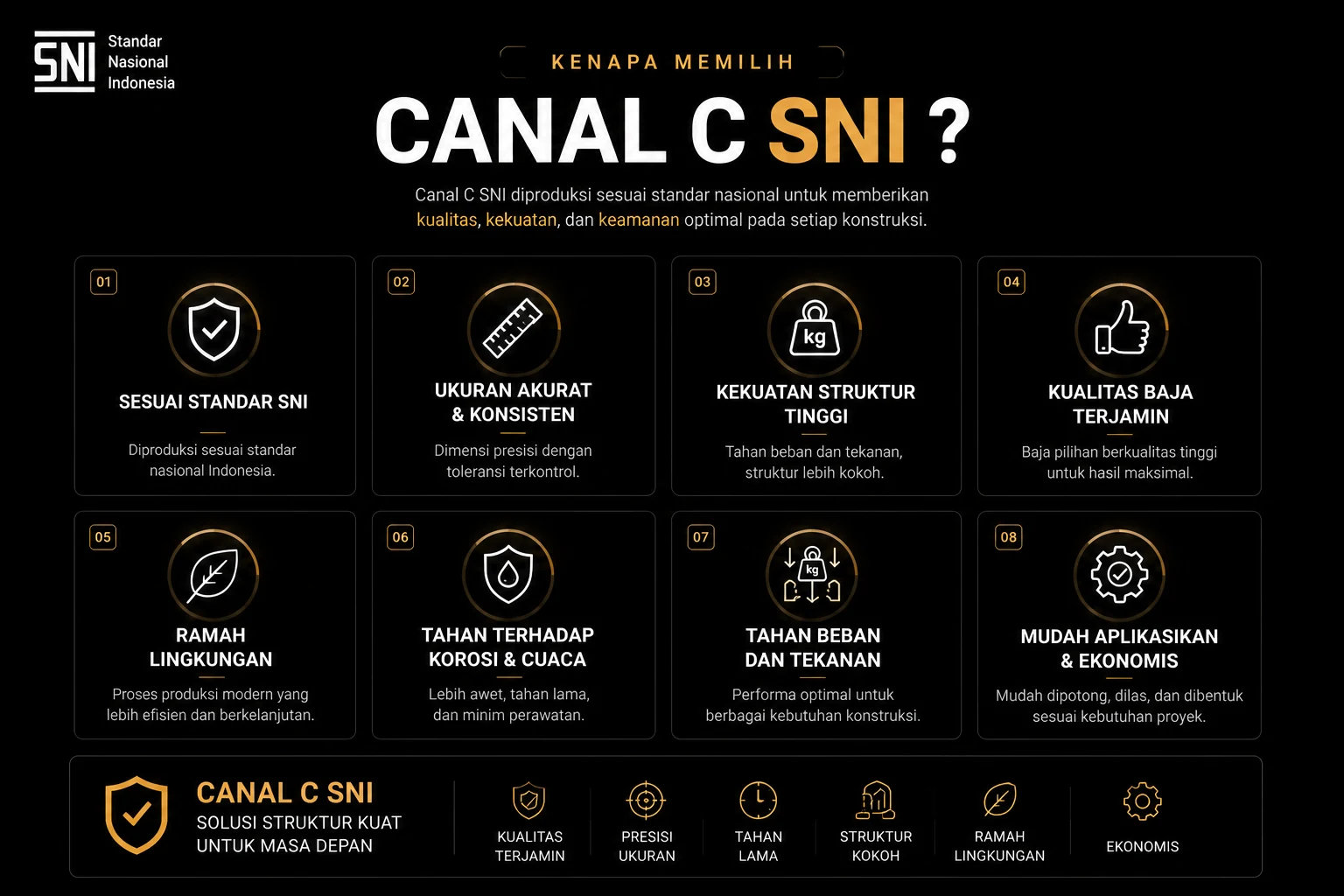 alasan memilih besi kanal C