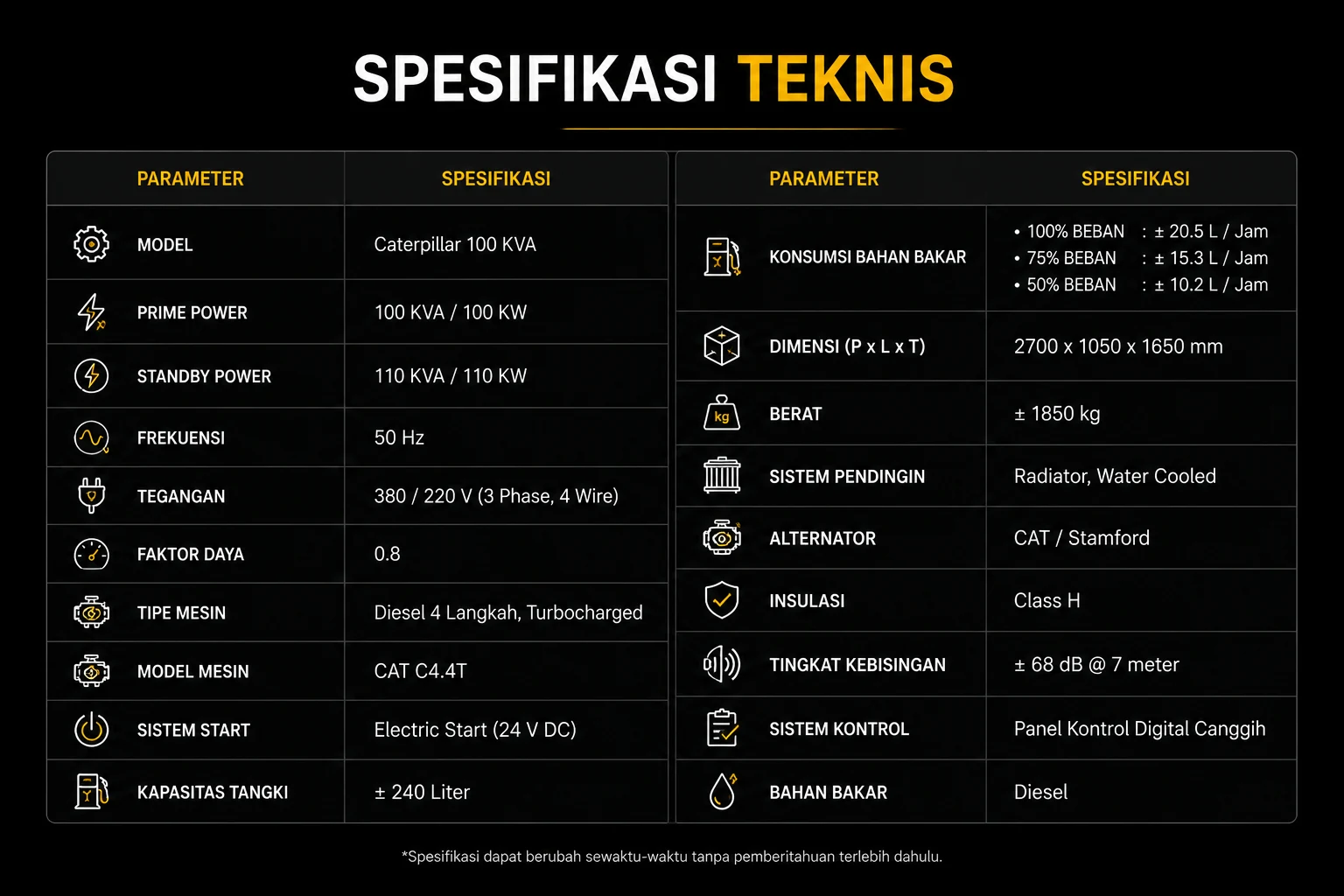 spesifikasi teknis genset 100 Kva