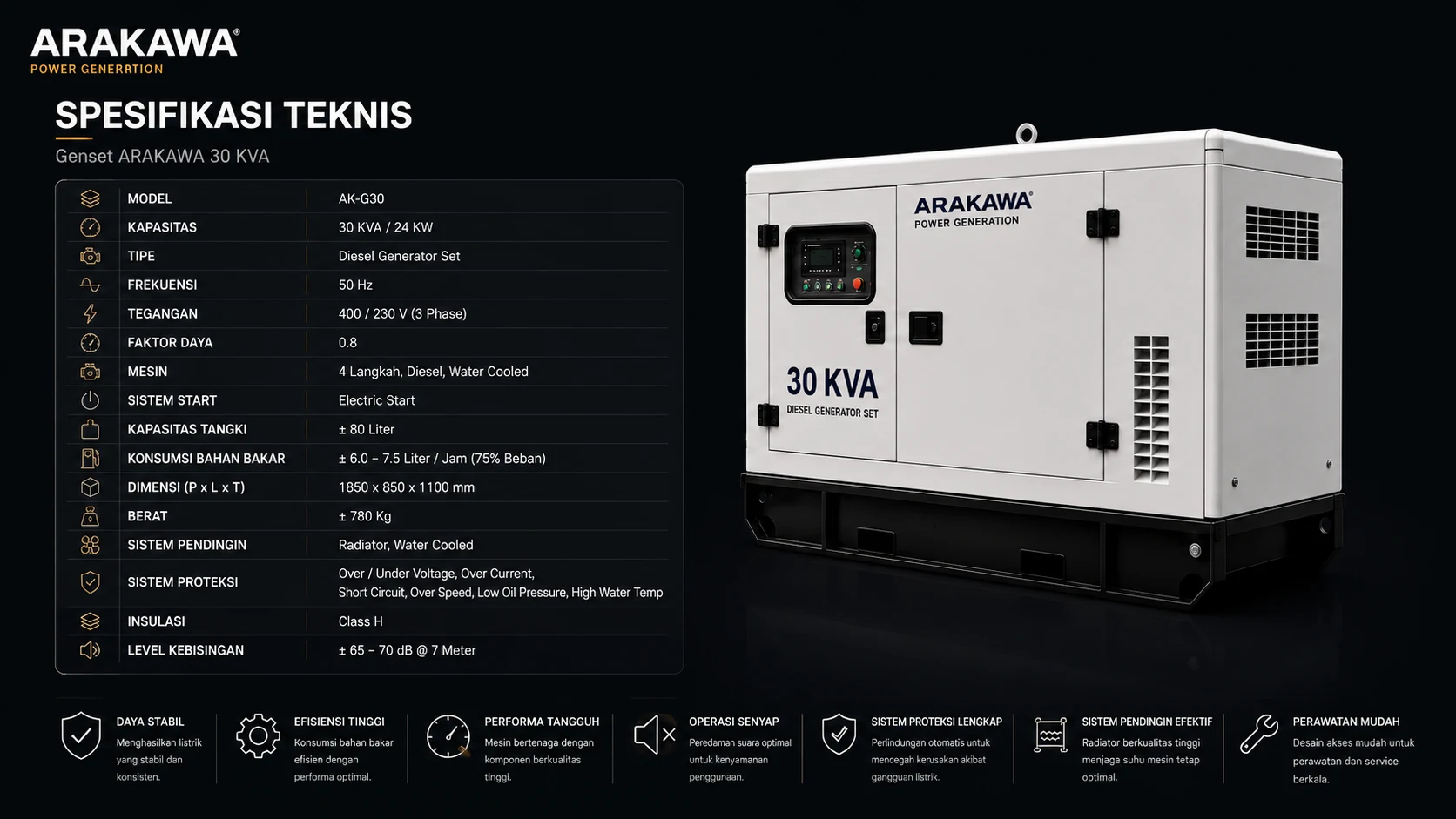 Spesifikasi genset 30 kva