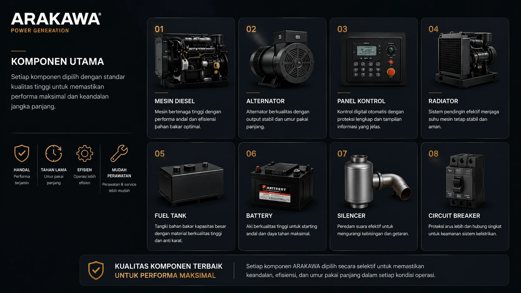 Komponen genset 30 kva