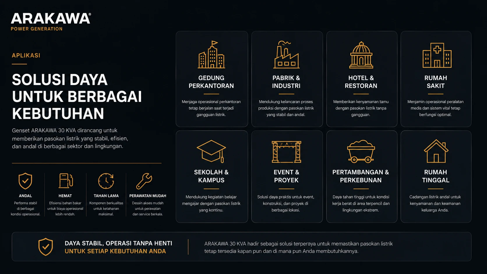 Keunggulan genset 30 kva