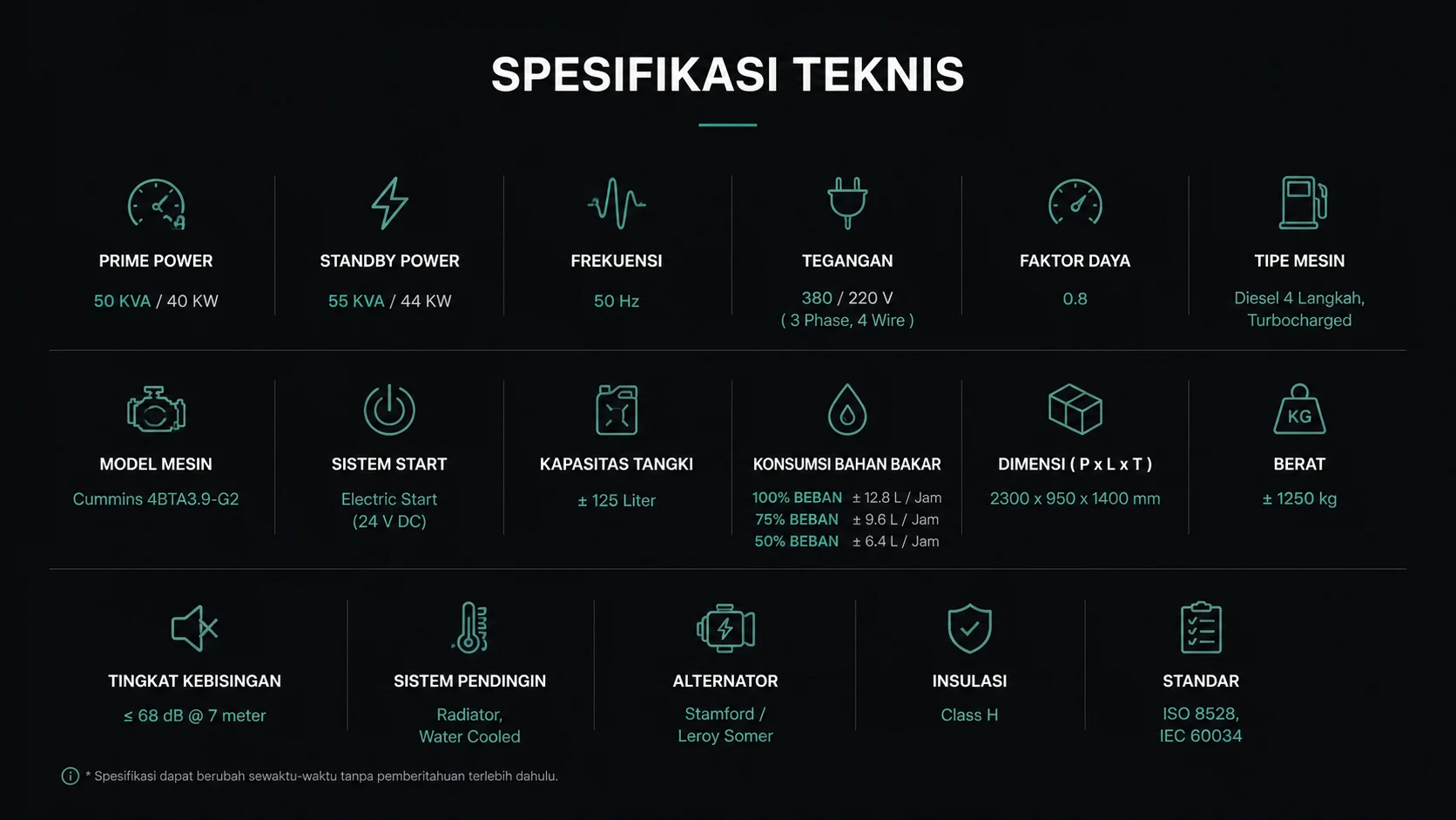 spek genset 50 kva