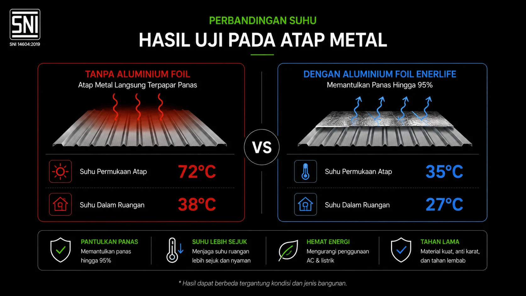 manfaat aluminium foil