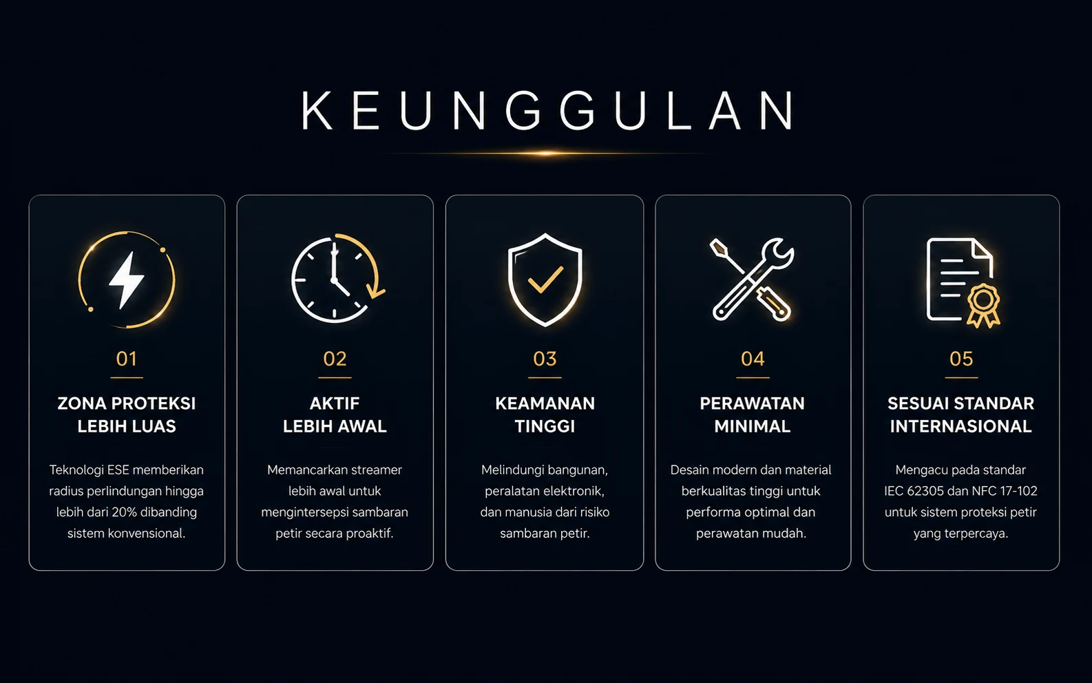 keunggulan anti petir