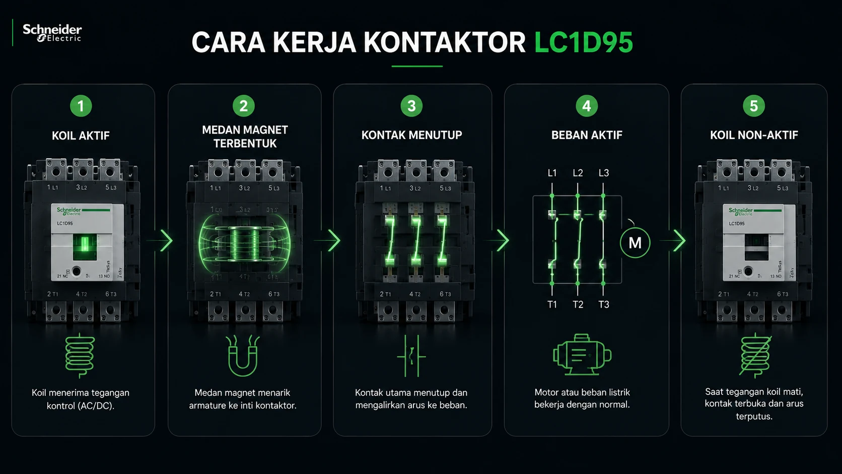 cara kerja Kontaktor listrik