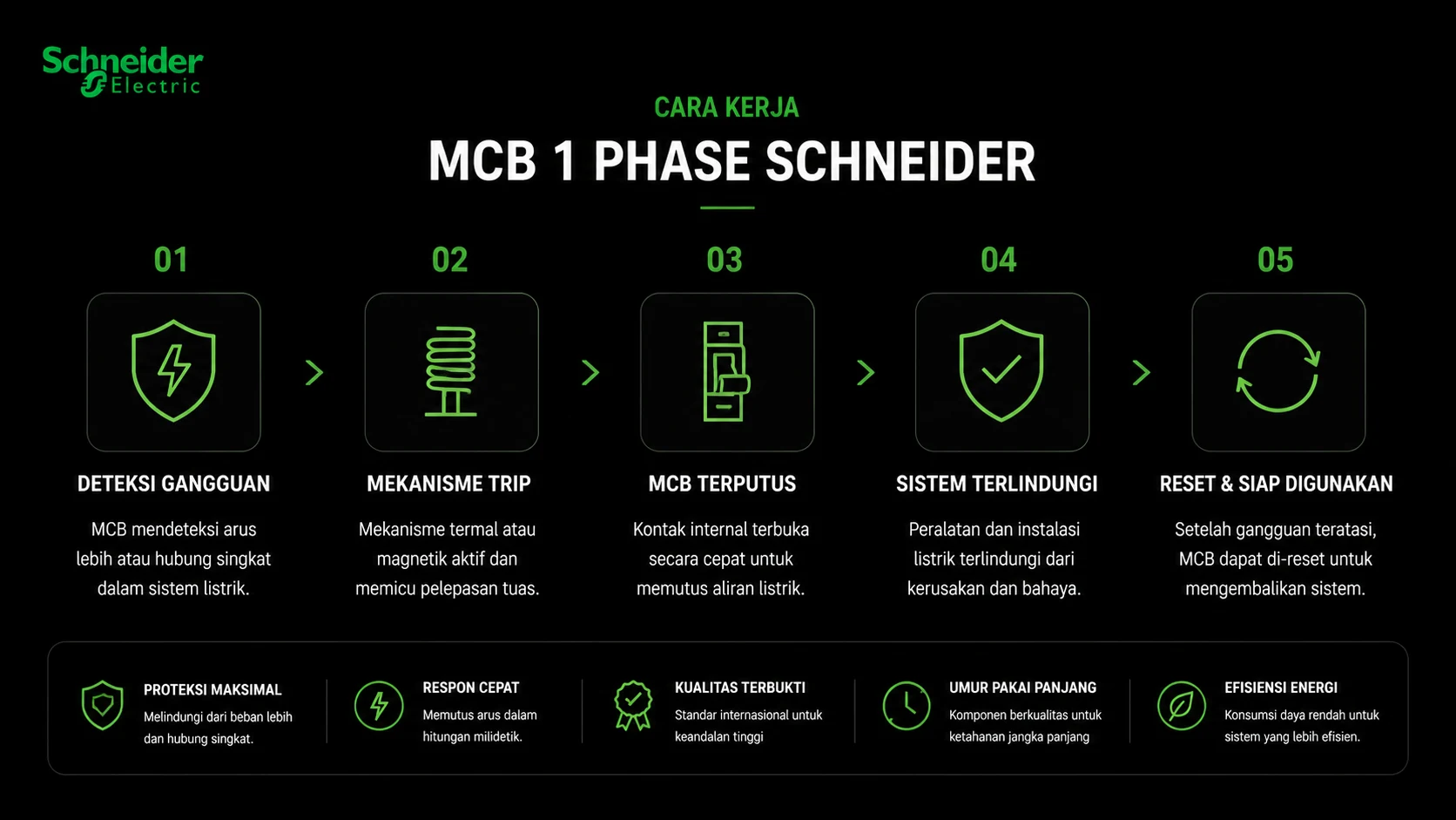 cara kerja mcb