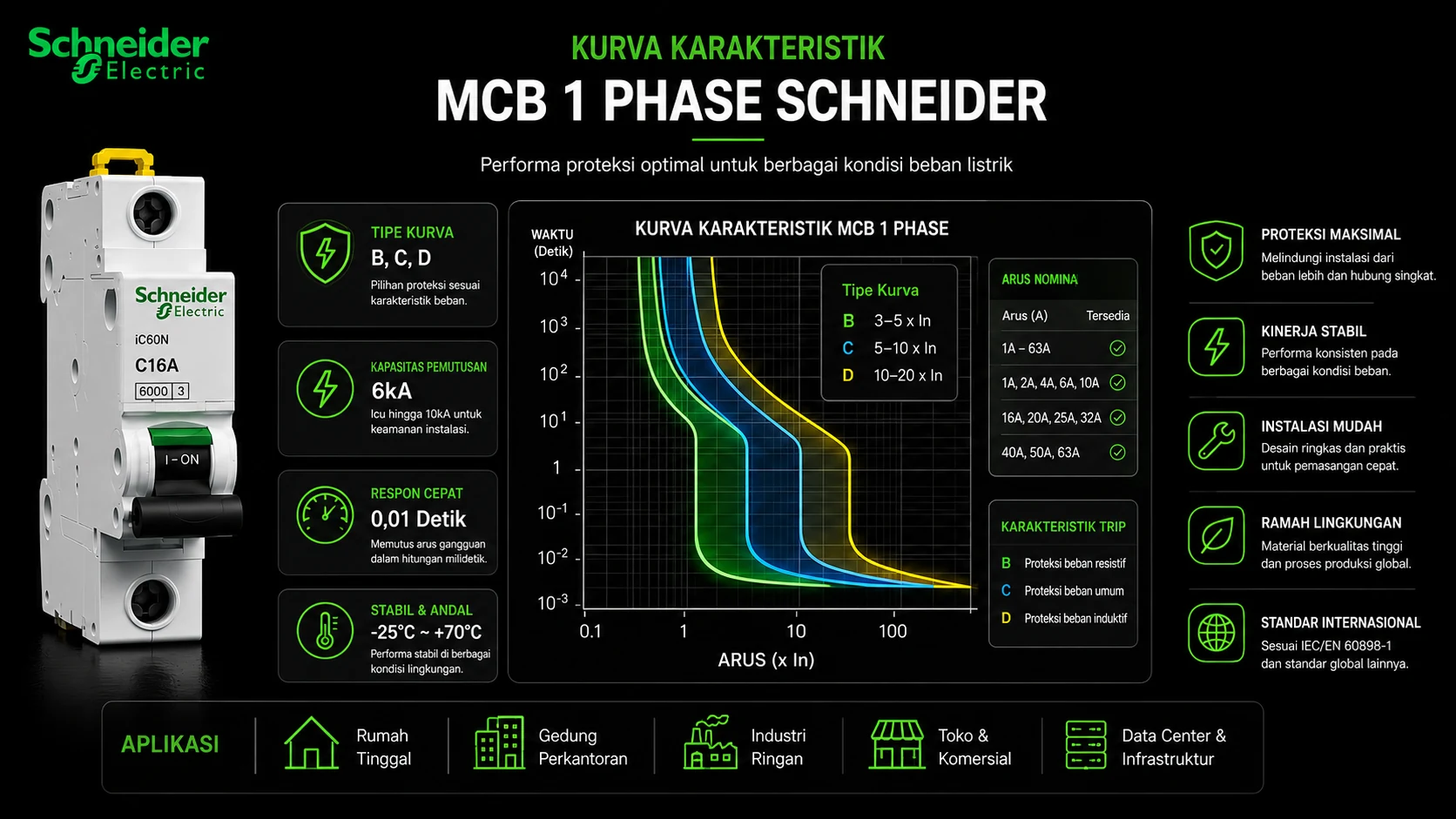detail mcb 1 phase