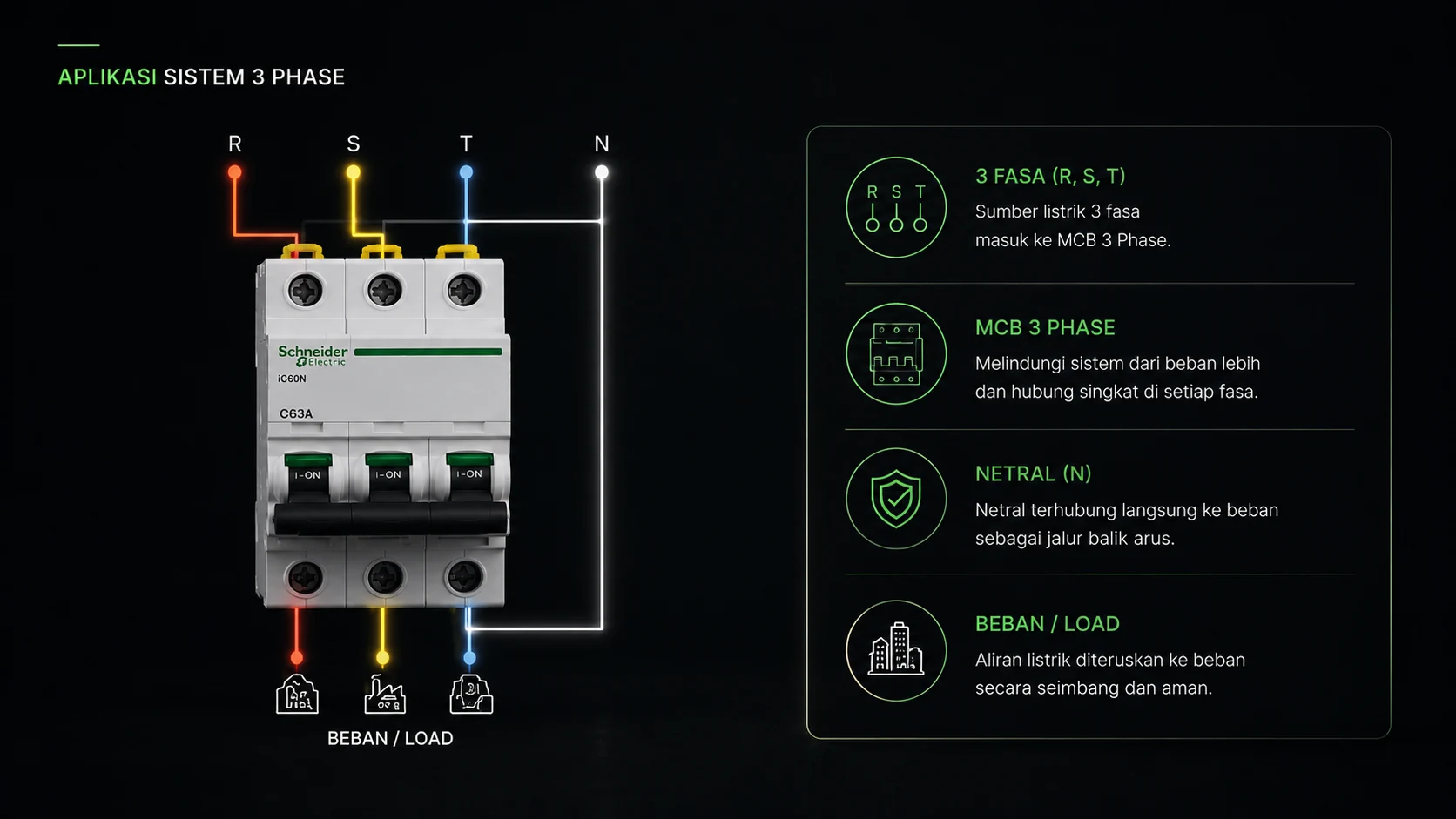 detail mcb 3 phase