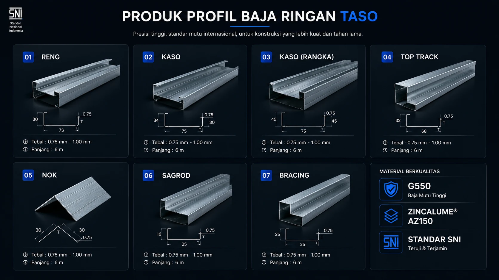 detail profil baja ringan